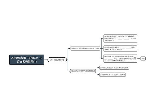 2020高考第一轮复习：古诗文名句默写(1)