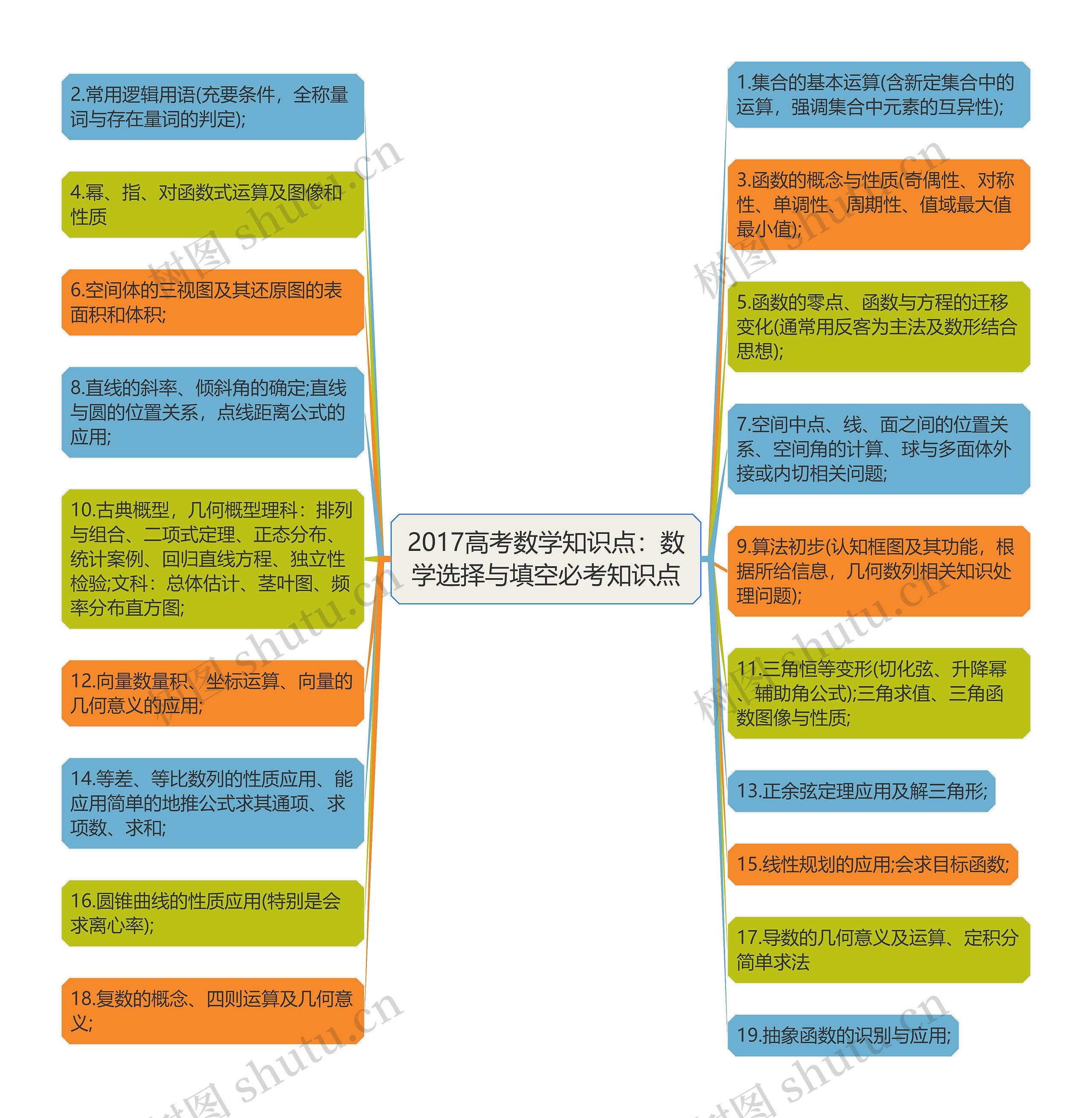 2017高考数学知识点:数学选择与填空必考知识点 2017高考数学知识点:数学选择与填空必考知识点