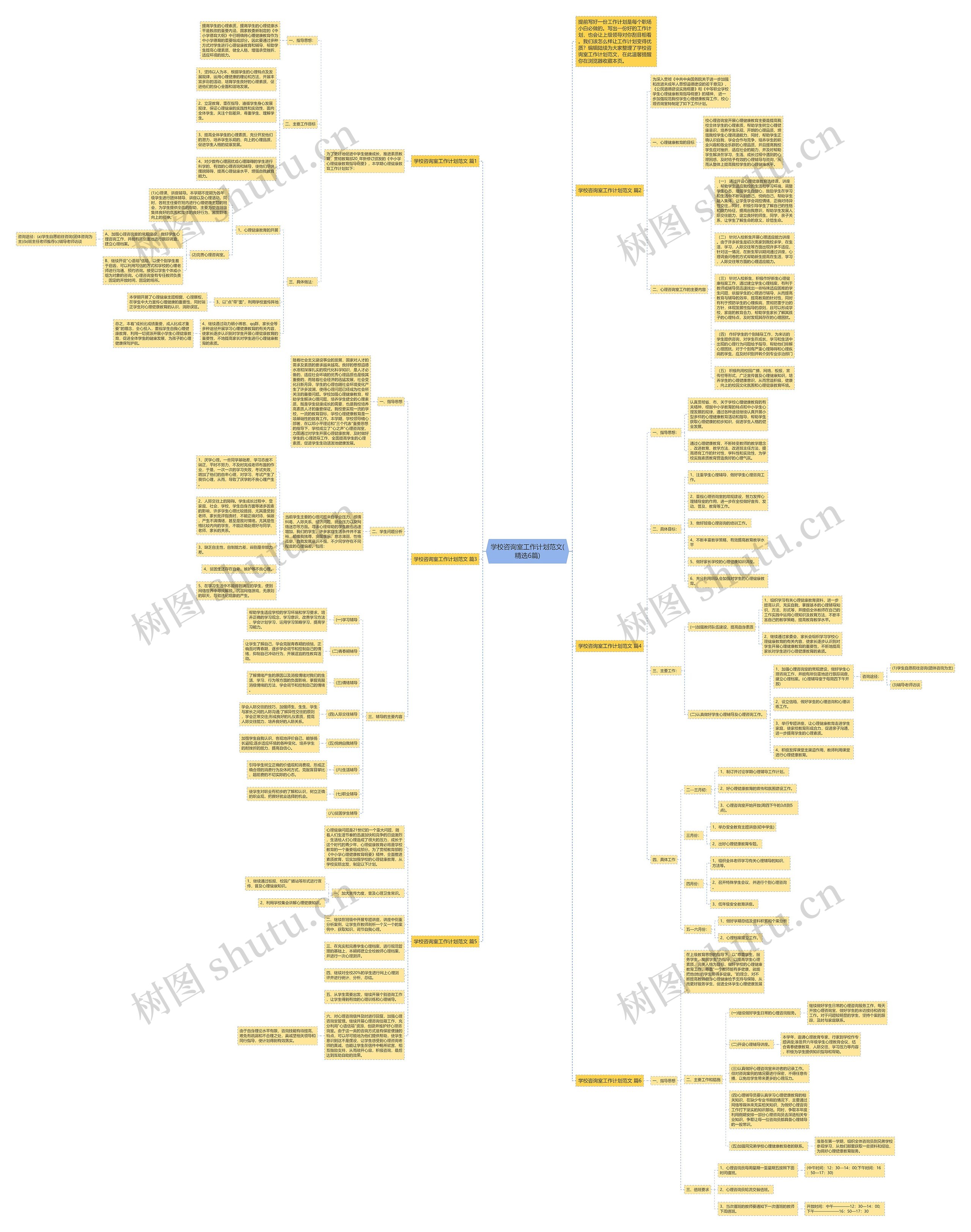 学校咨询室工作计划范文(精选6篇)思维导图