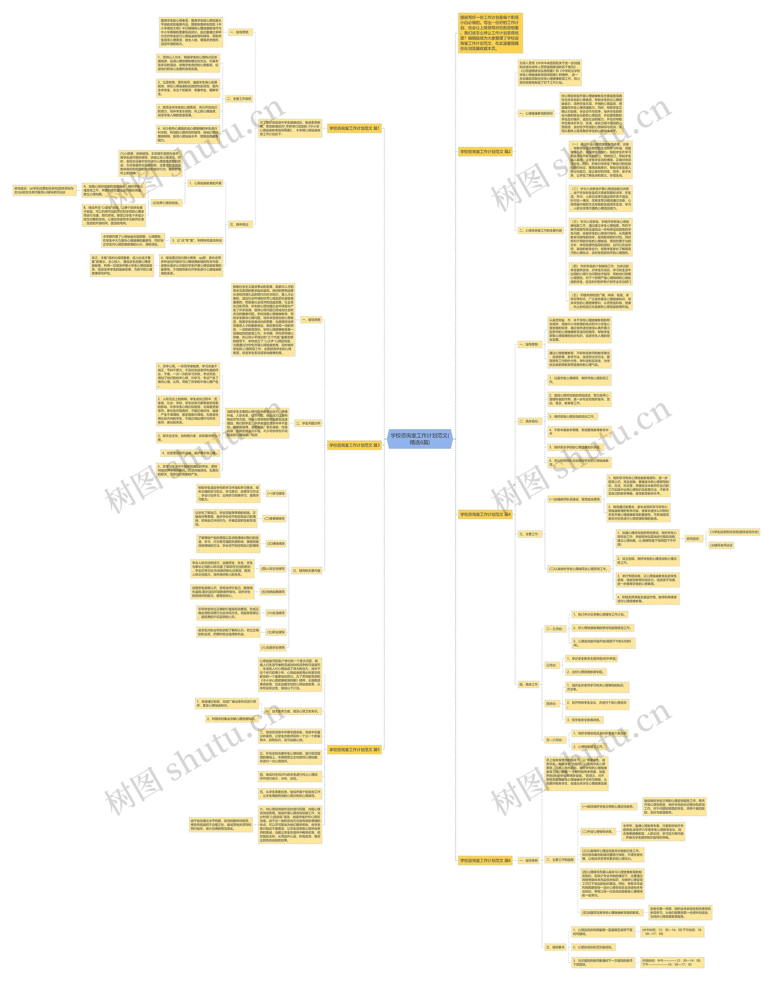 学校咨询室工作计划范文(精选6篇)思维导图高清图 学校咨询室工作计划范文(精选6篇)思维导图