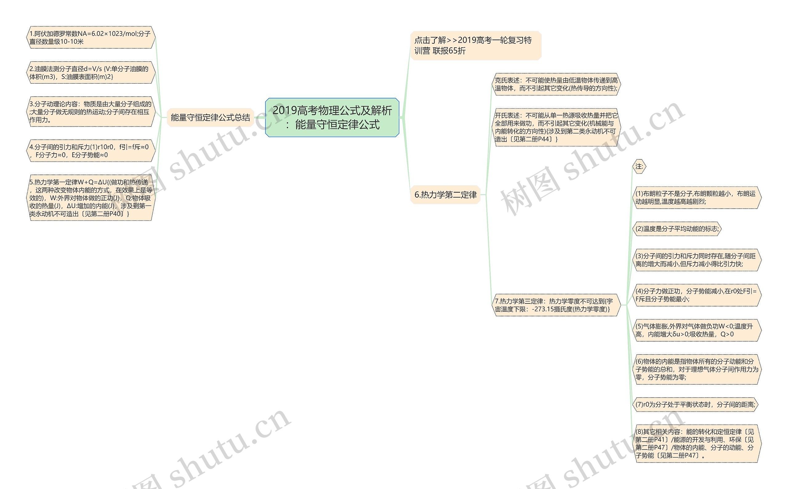 2019高考物理公式及解析：能量守恒定律公式