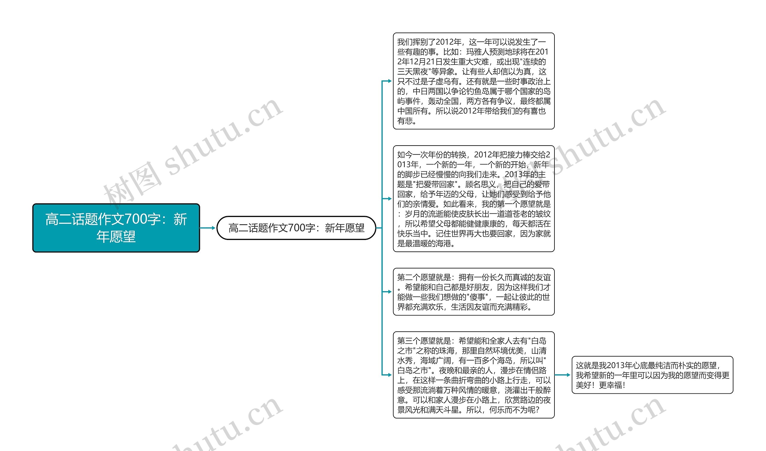 高二话题作文700字：新年愿望