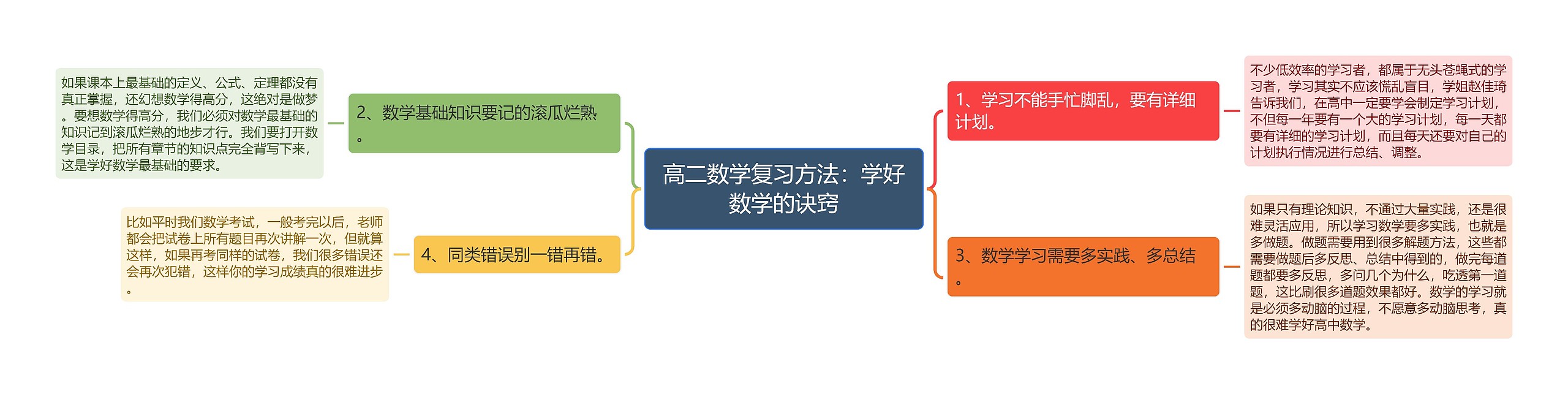 高二数学复习方法：学好数学的诀窍