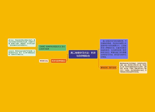 高二物理学习方法：听讲与自学相结合