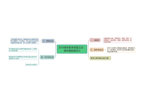 2018高考数学答题方法：填空题解题技巧