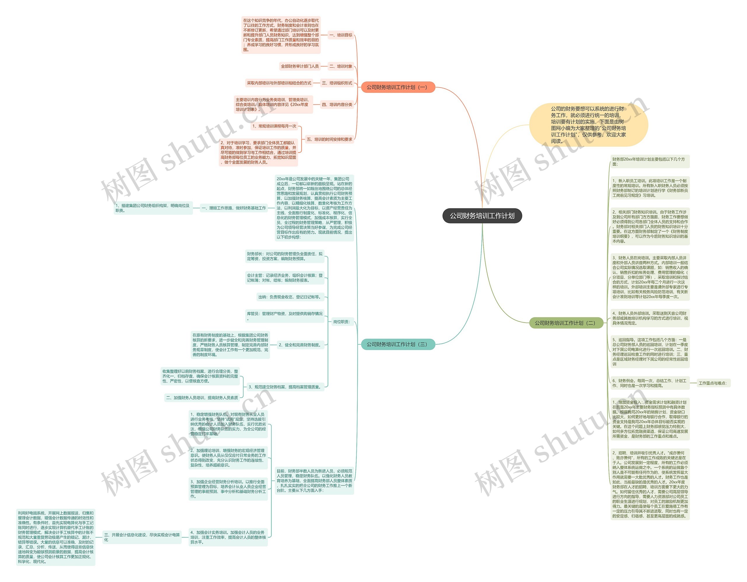 公司财务培训工作计划思维导图