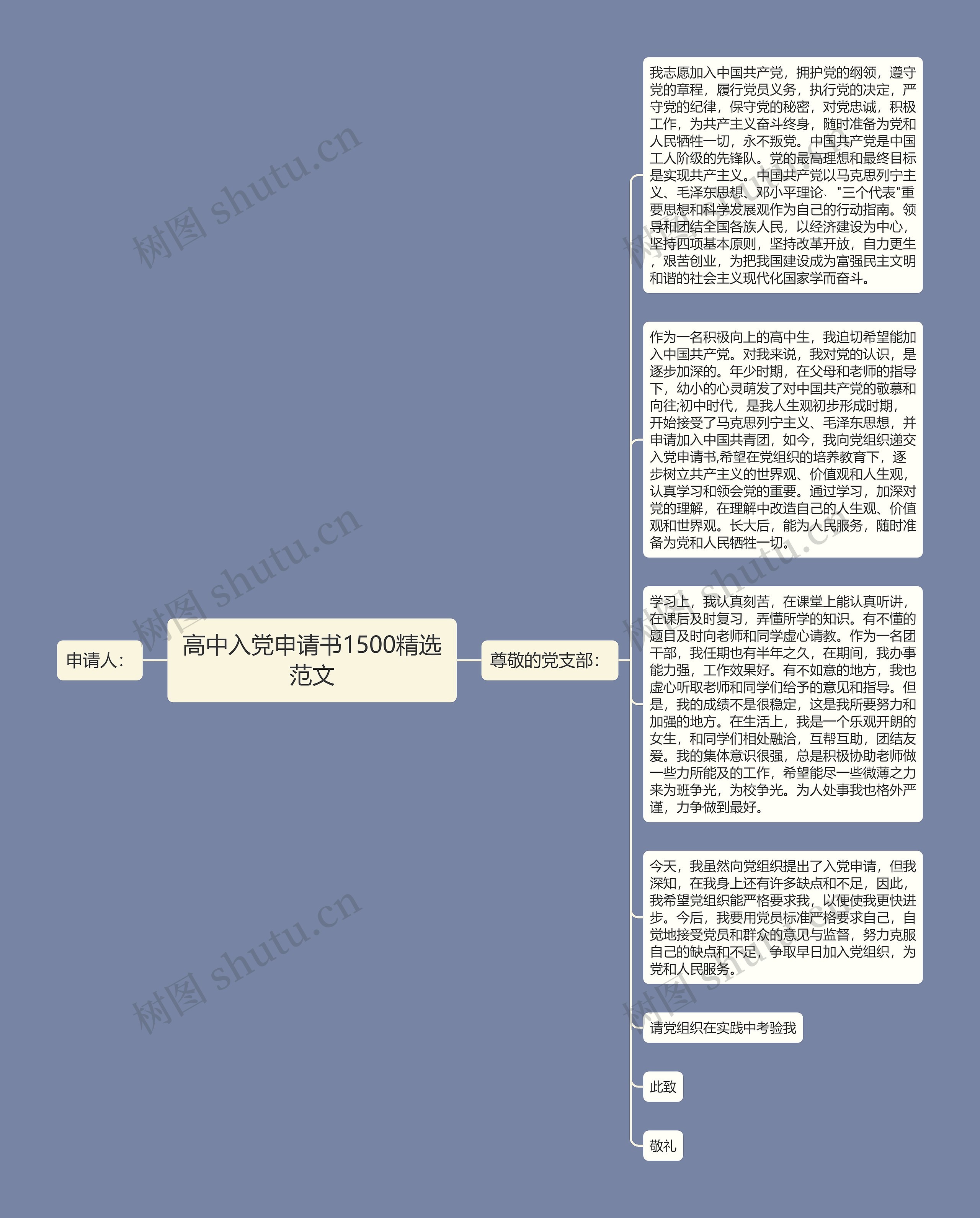 高中入党申请书1500精选范文思维导图