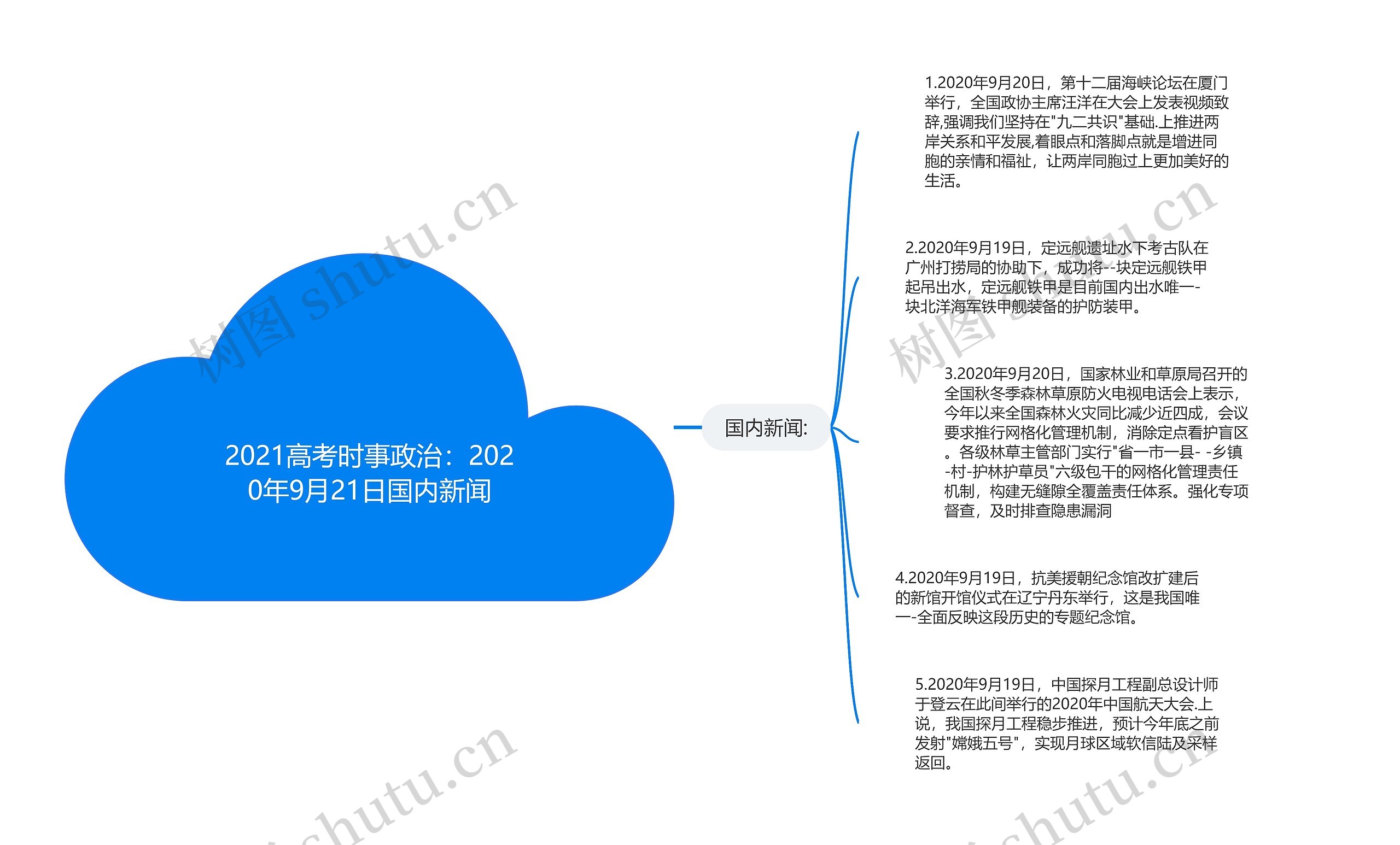 2021高考时事政治：2020年9月21日国内新闻思维导图