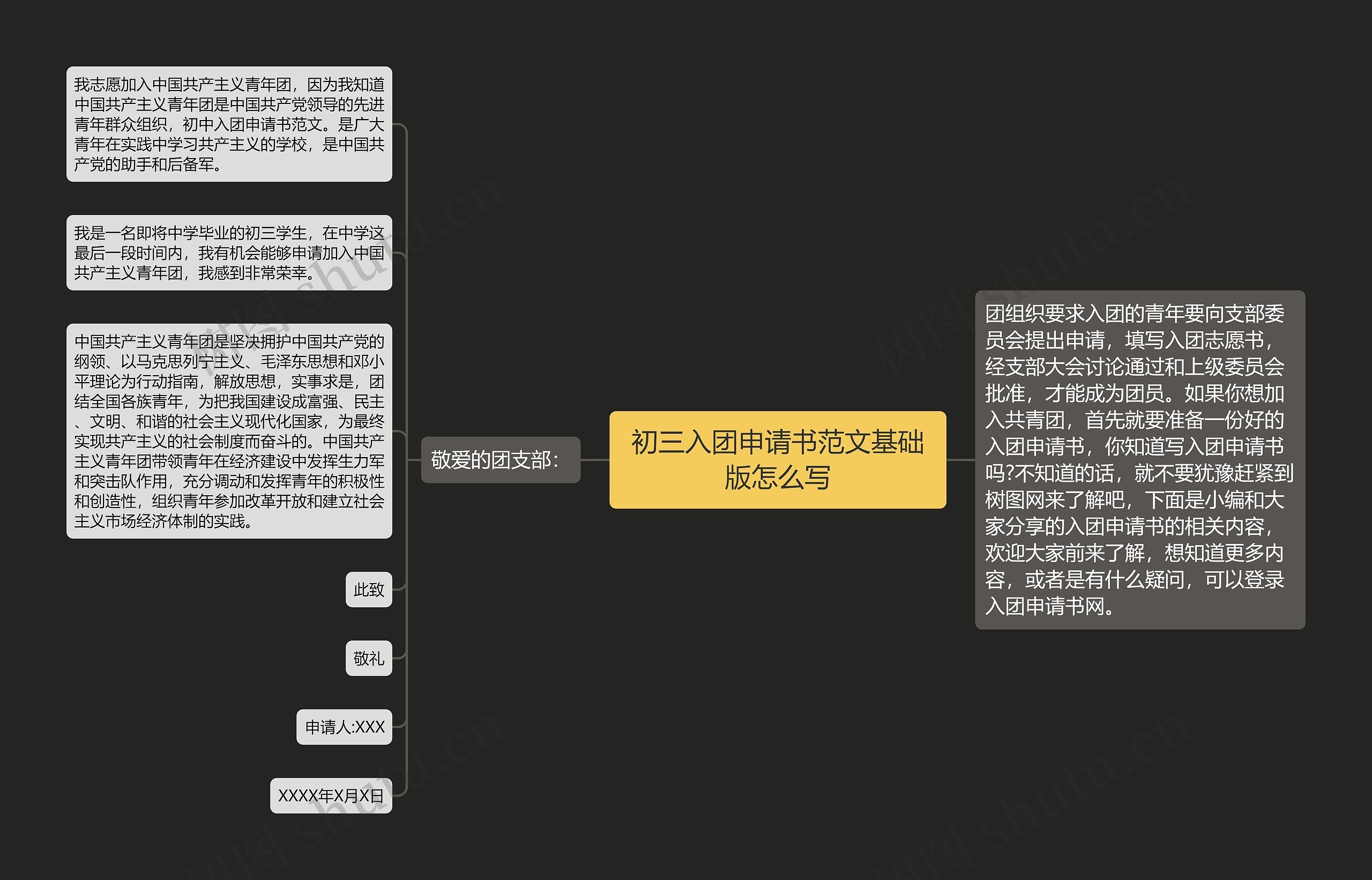 初三入团申请书范文基础版怎么写思维导图