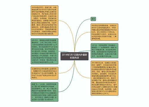 2014年5月1日国内外最新时政热点