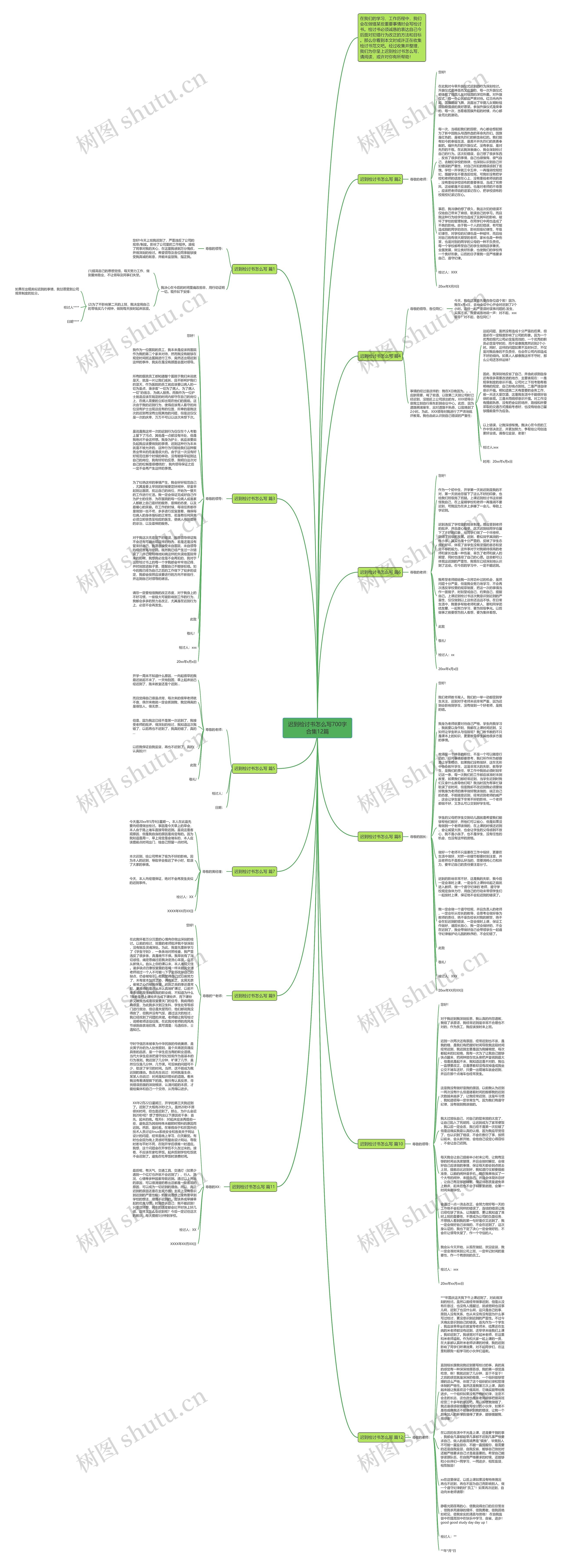迟到检讨书怎么写700字合集12篇思维导图