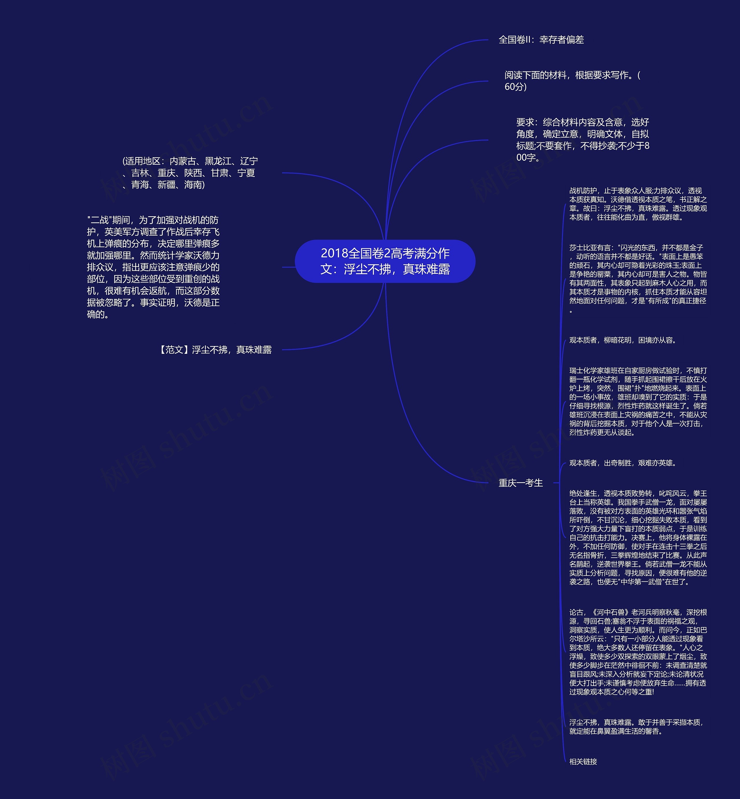 2018全国卷2高考满分作文：浮尘不拂，真珠难露思维导图