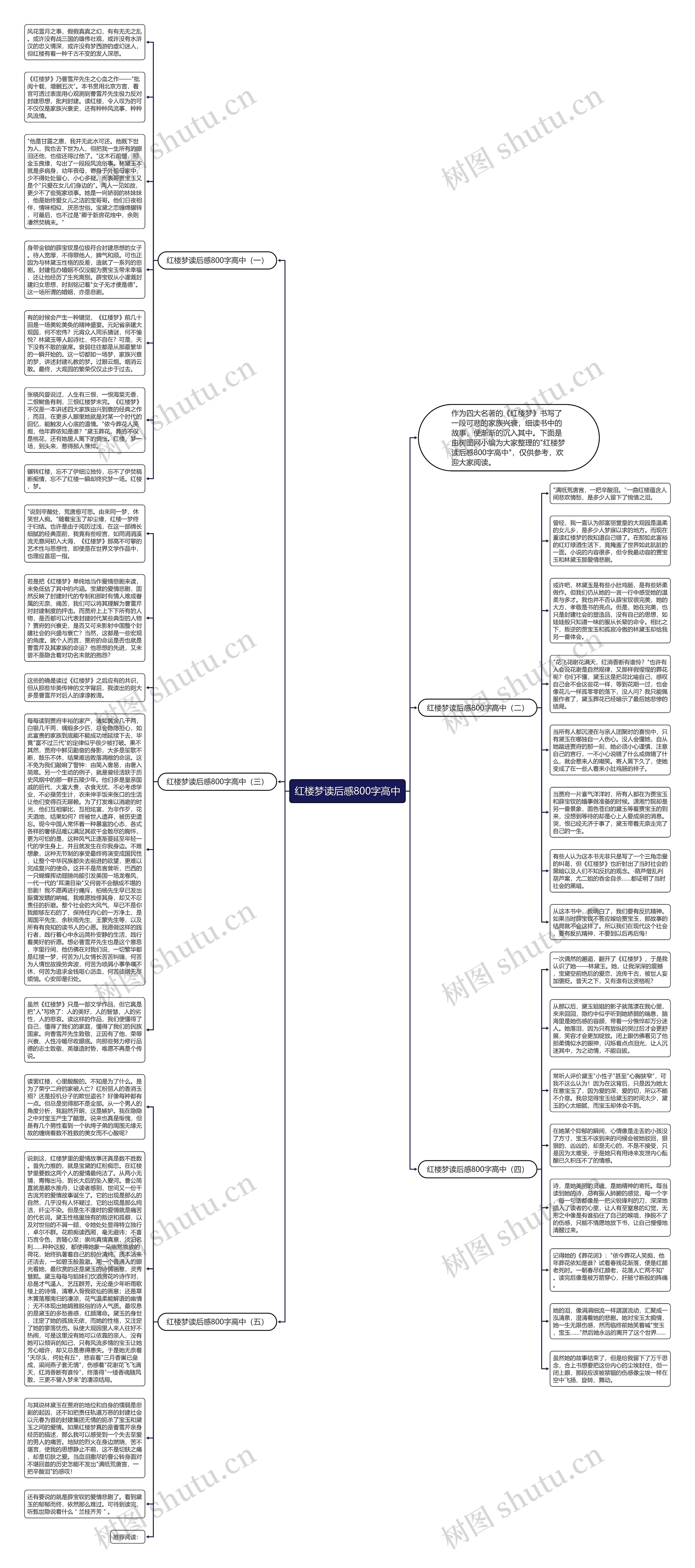 红楼梦读后感800字高中思维导图