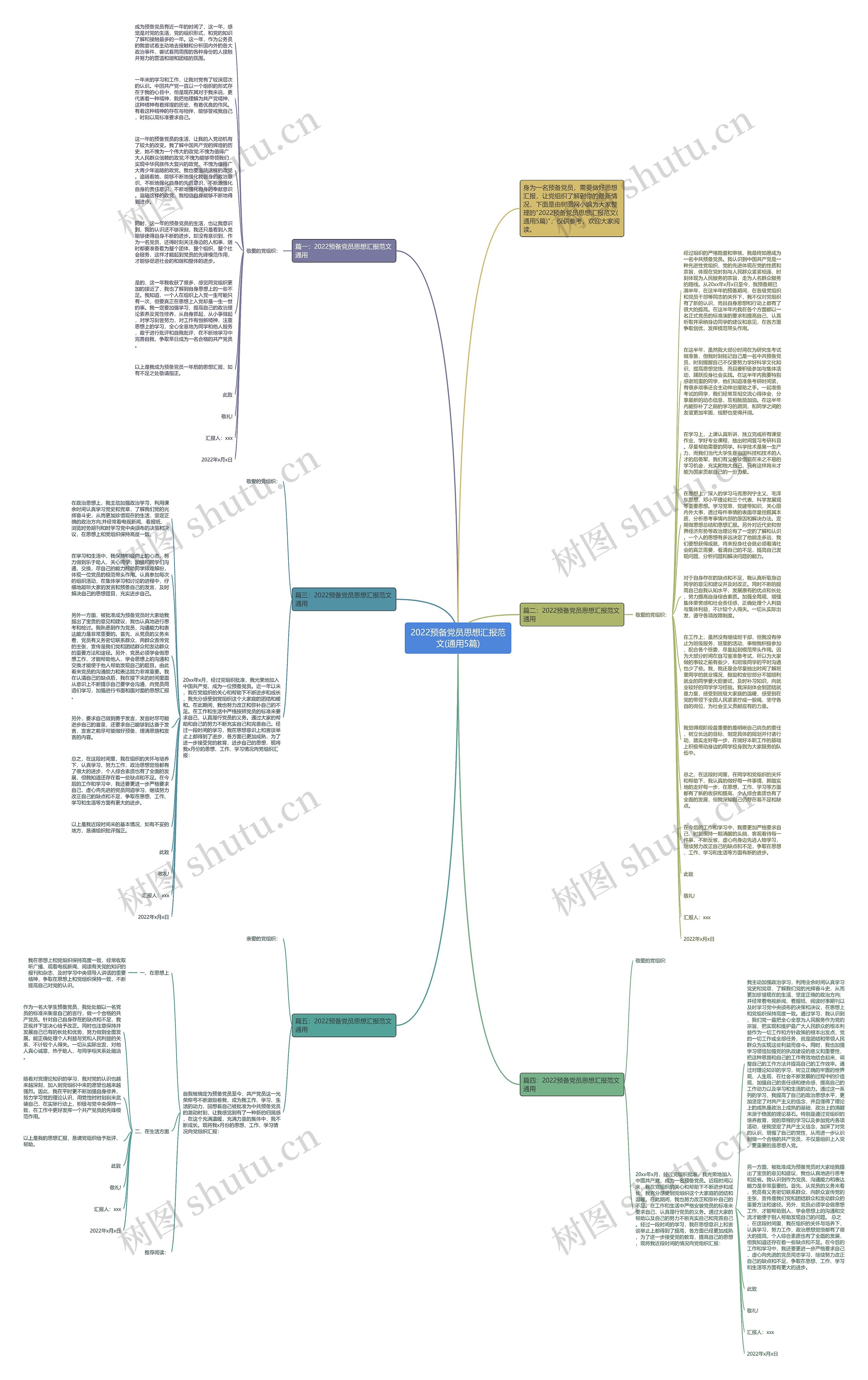 2022预备党员思想汇报范文(通用5篇)思维导图