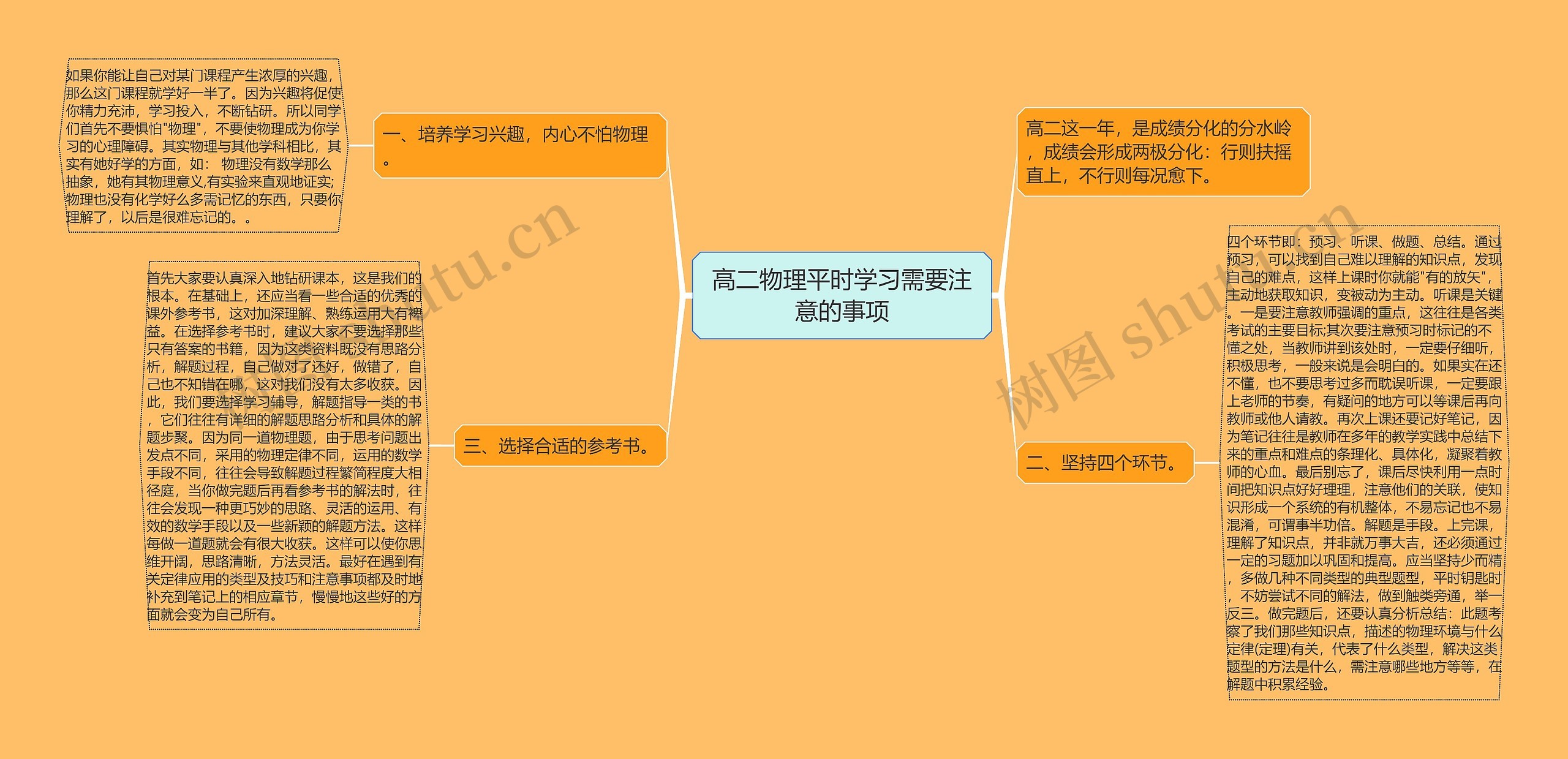 高二物理平时学习需要注意的事项思维导图