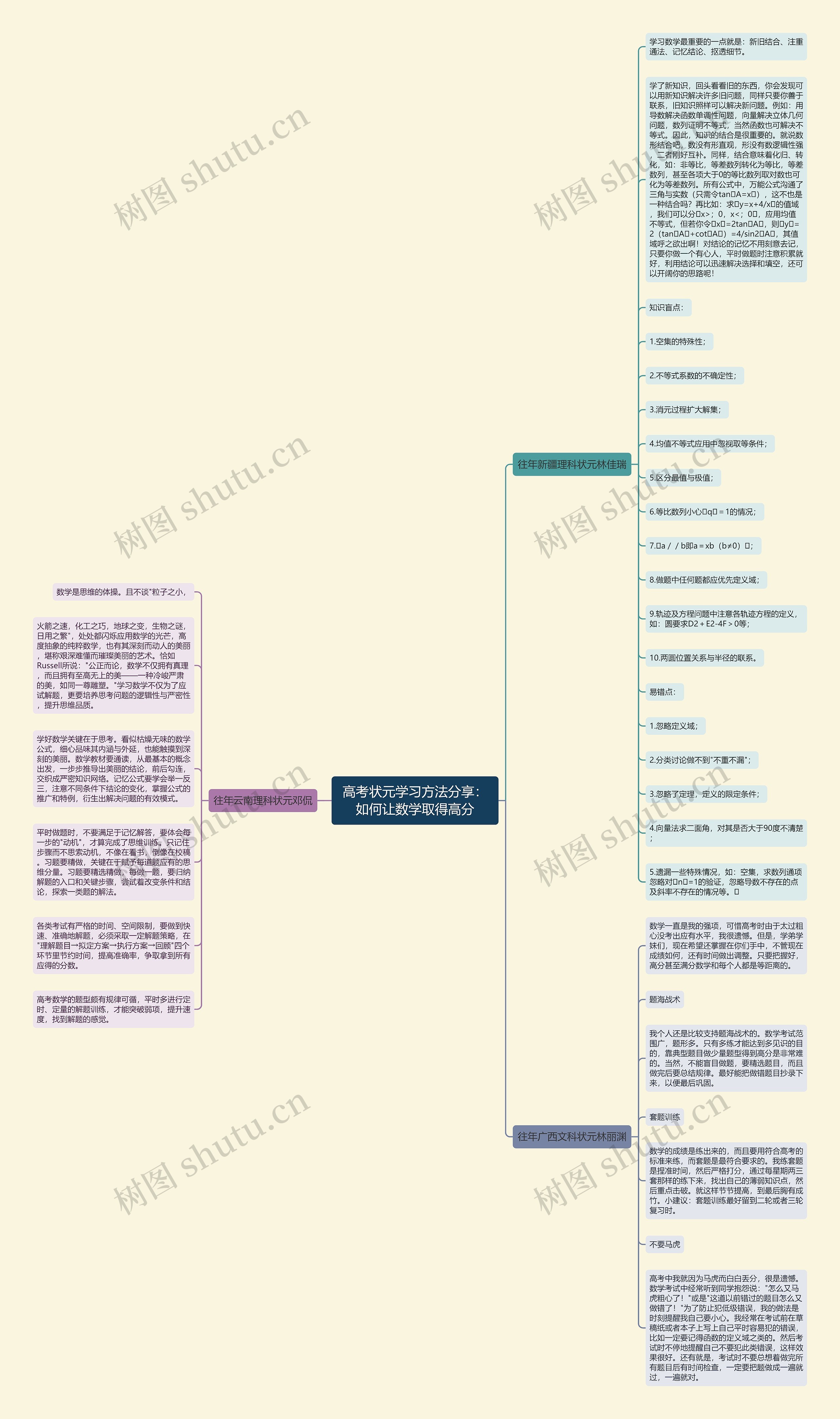 高考状元学习方法分享：如何让数学取得高分思维导图