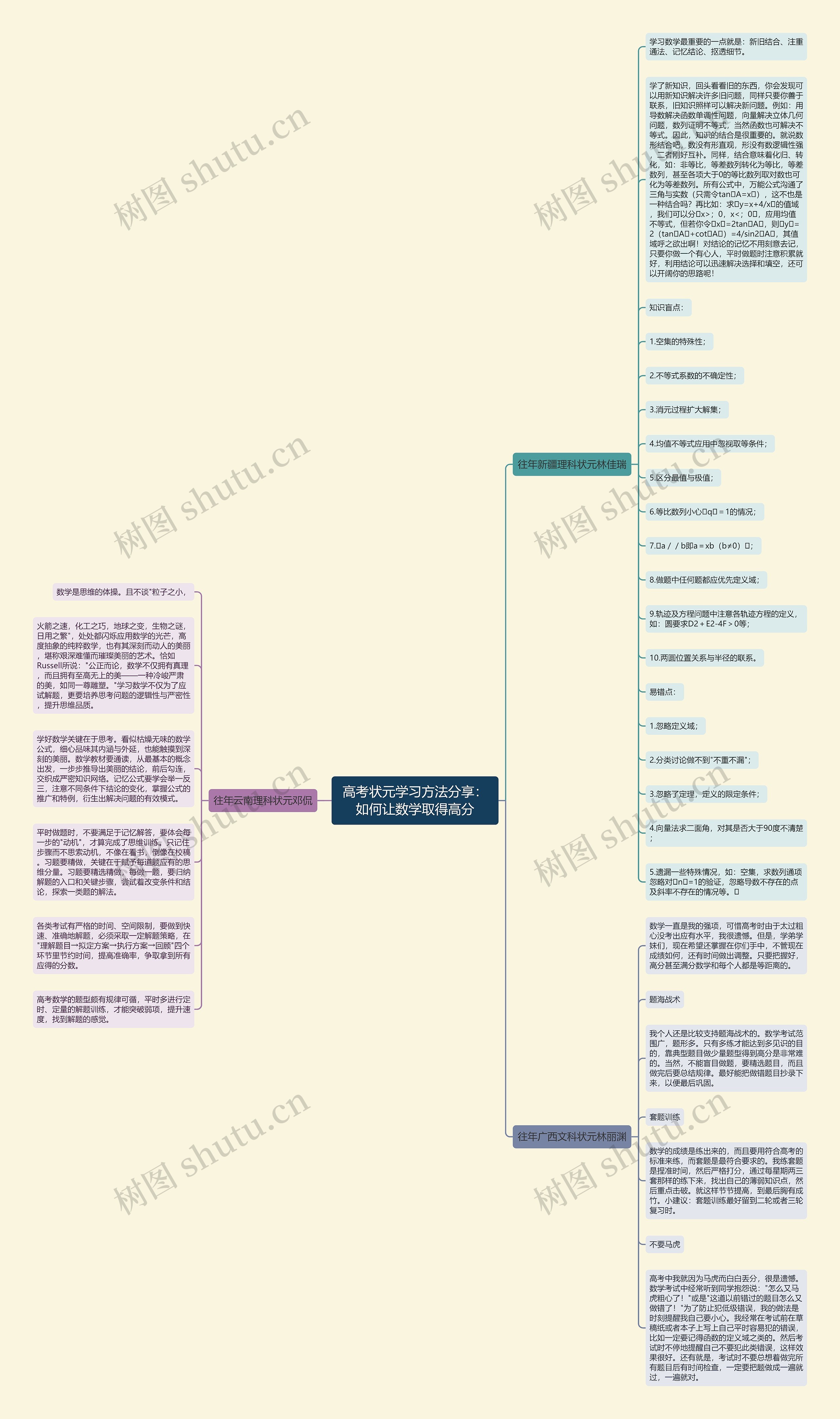 高考状元学习方法分享:如何让数学取得高分 高考状元学习方法分享:如何让数学取得高分