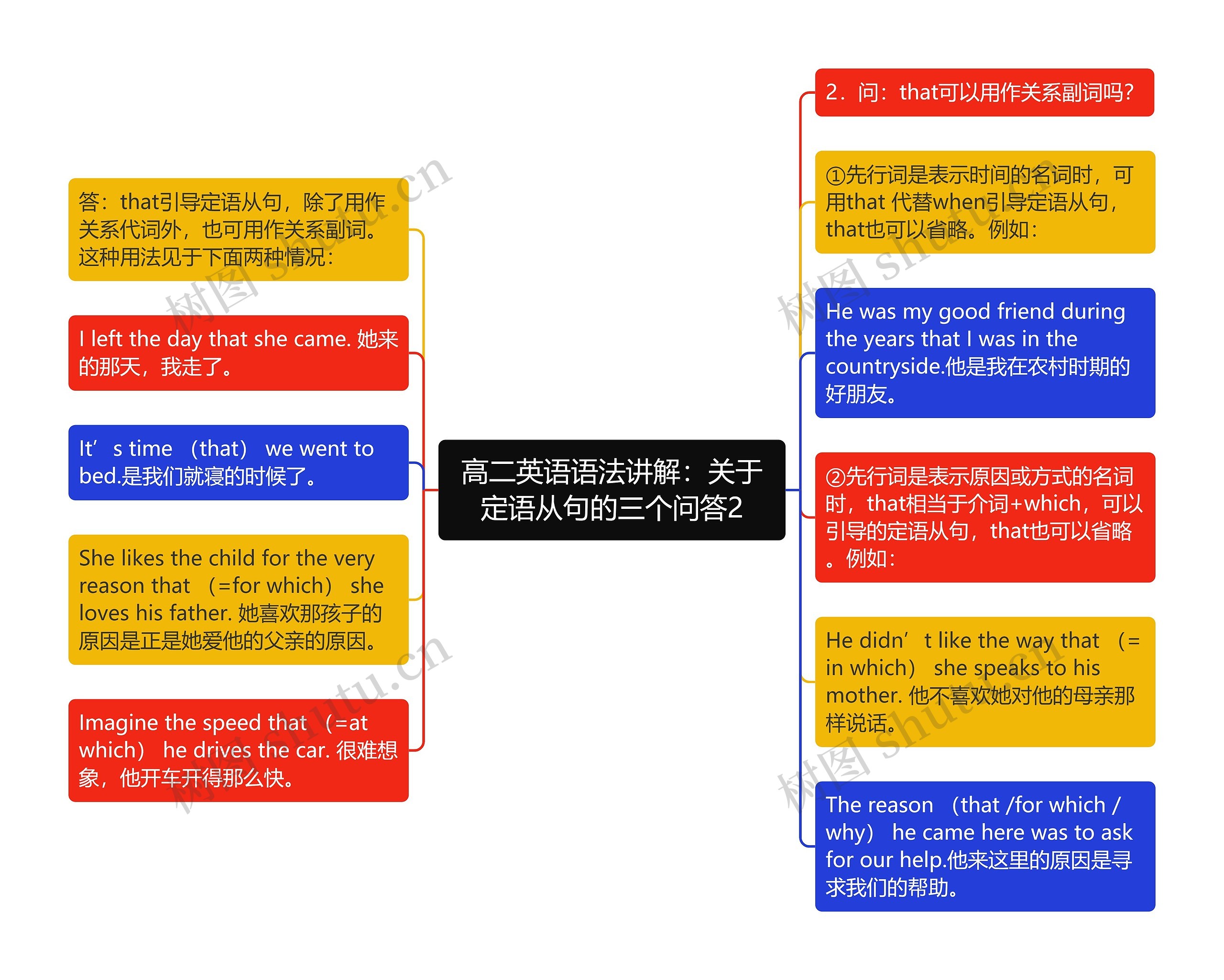 高二英语语法讲解：关于定语从句的三个问答2