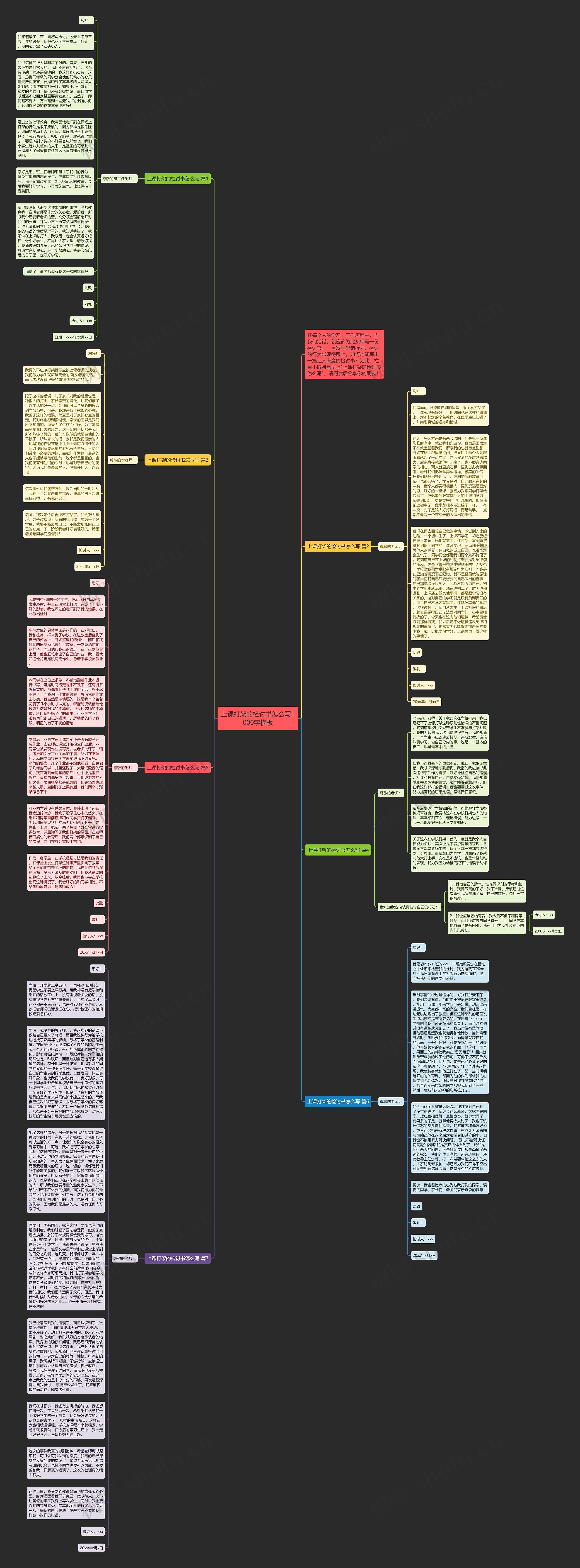 上课打架的检讨书怎么写1000字思维导图