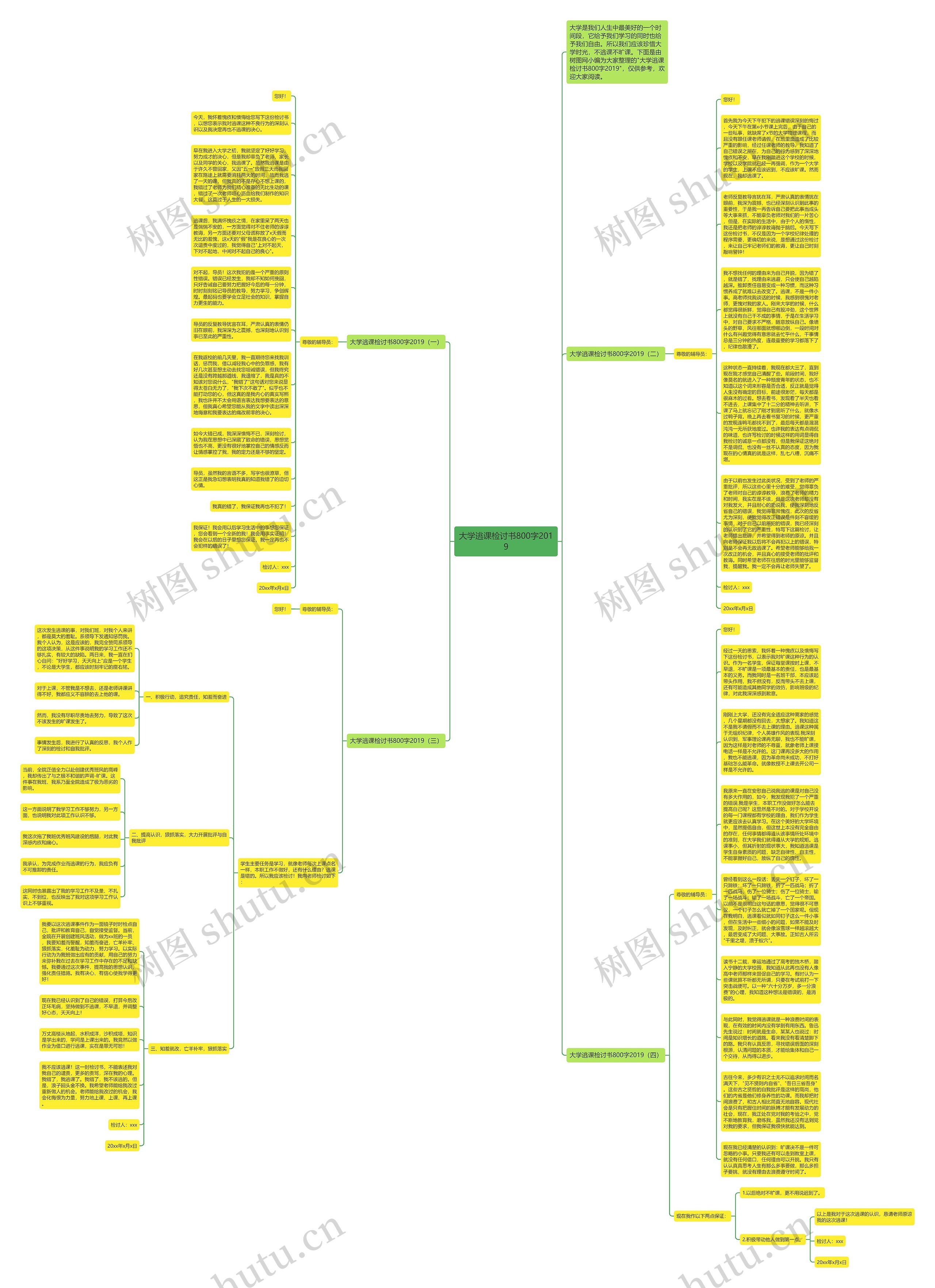 大学逃课检讨书800字2019思维导图