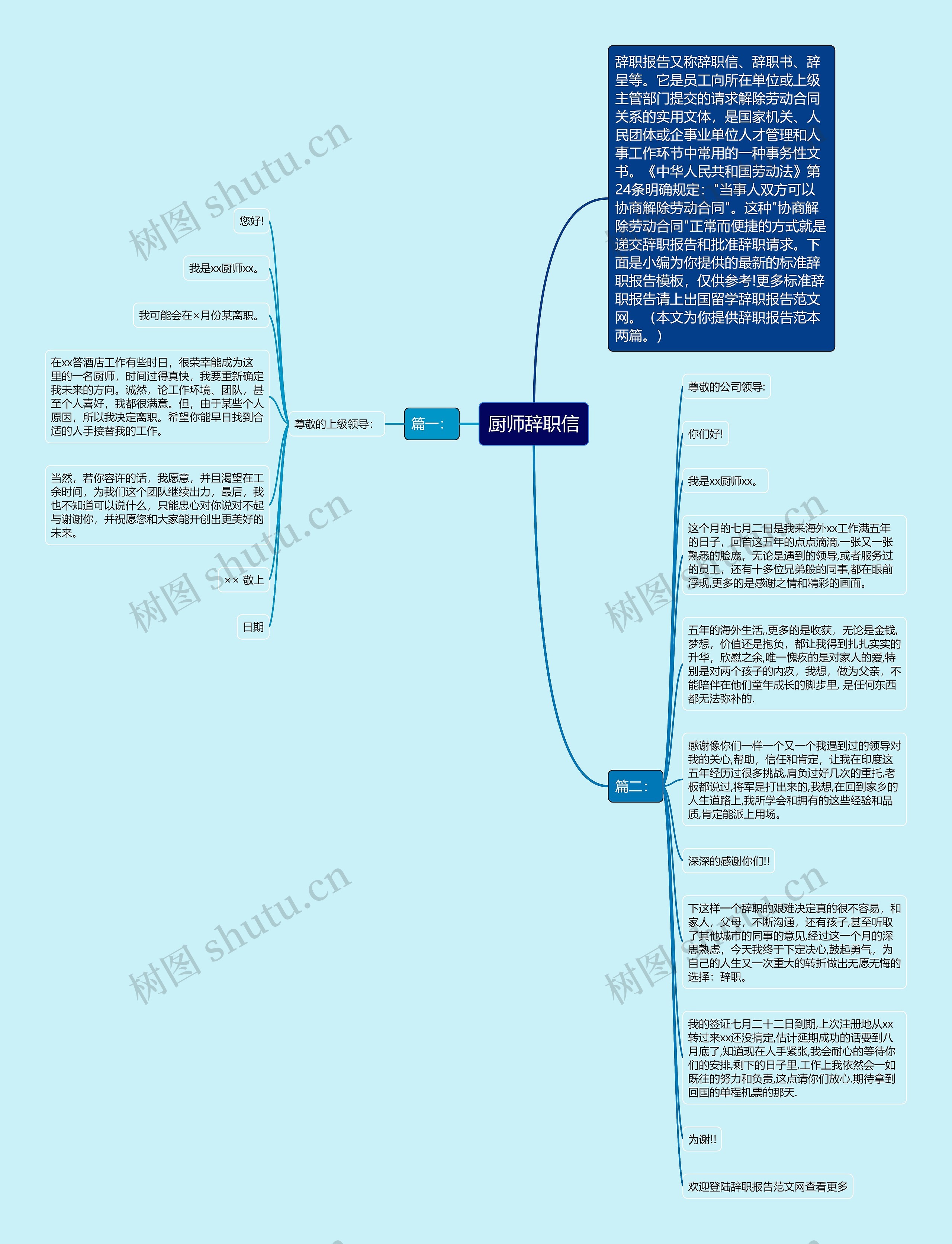 厨师辞职信