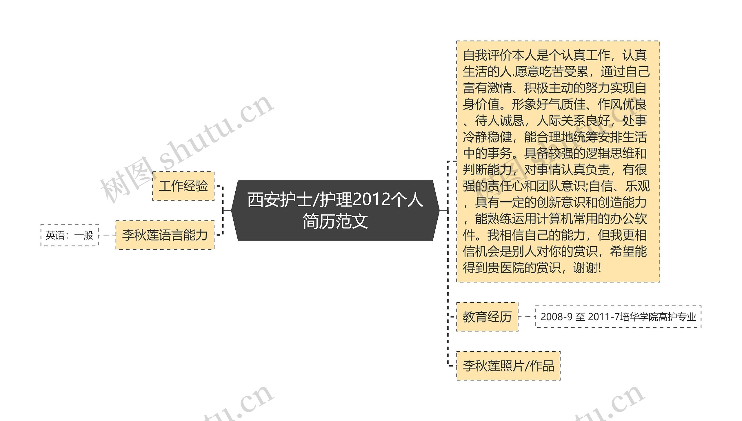 西安护士/护理2012个人简历范文思维导图