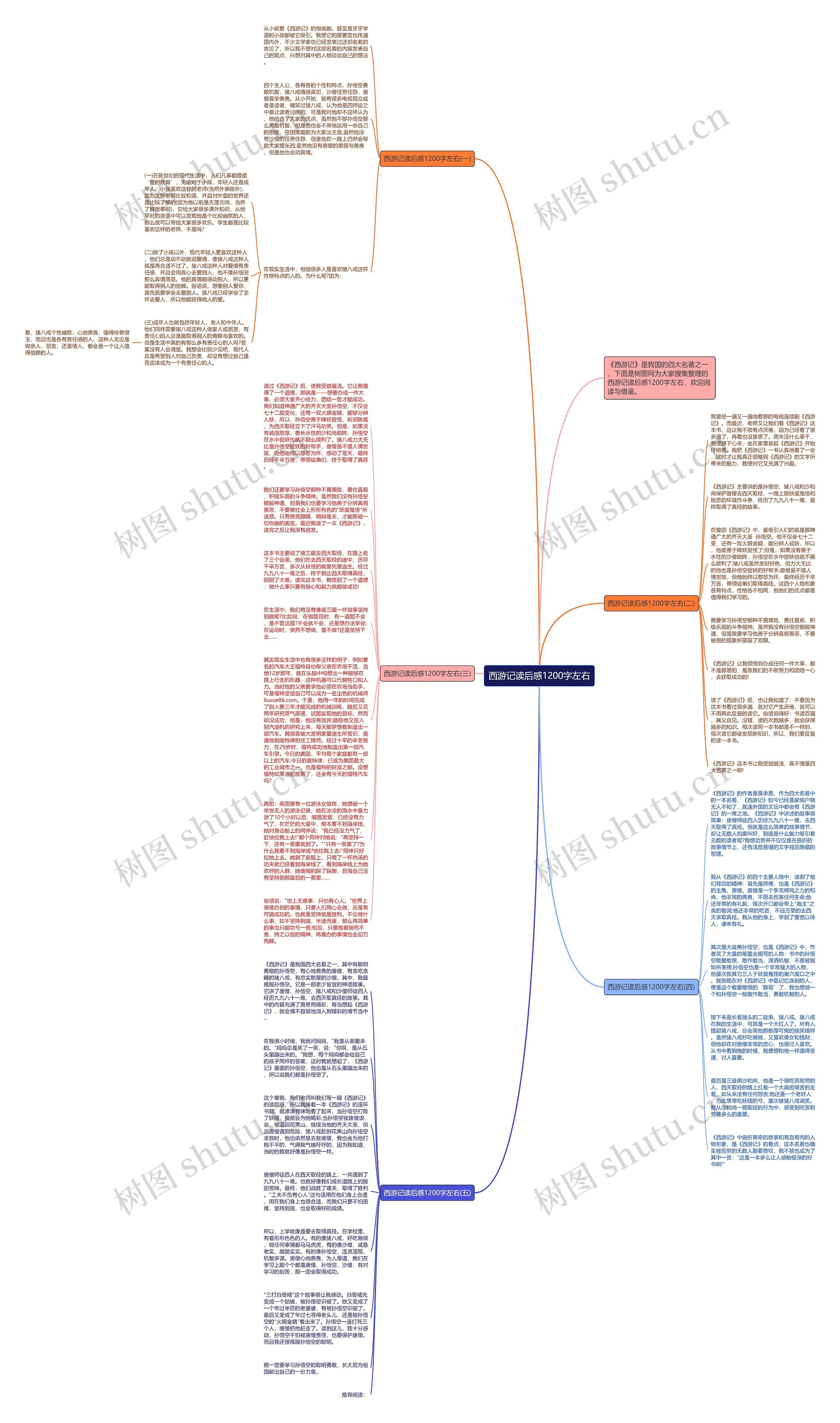 西游记读后感1200字左右思维导图