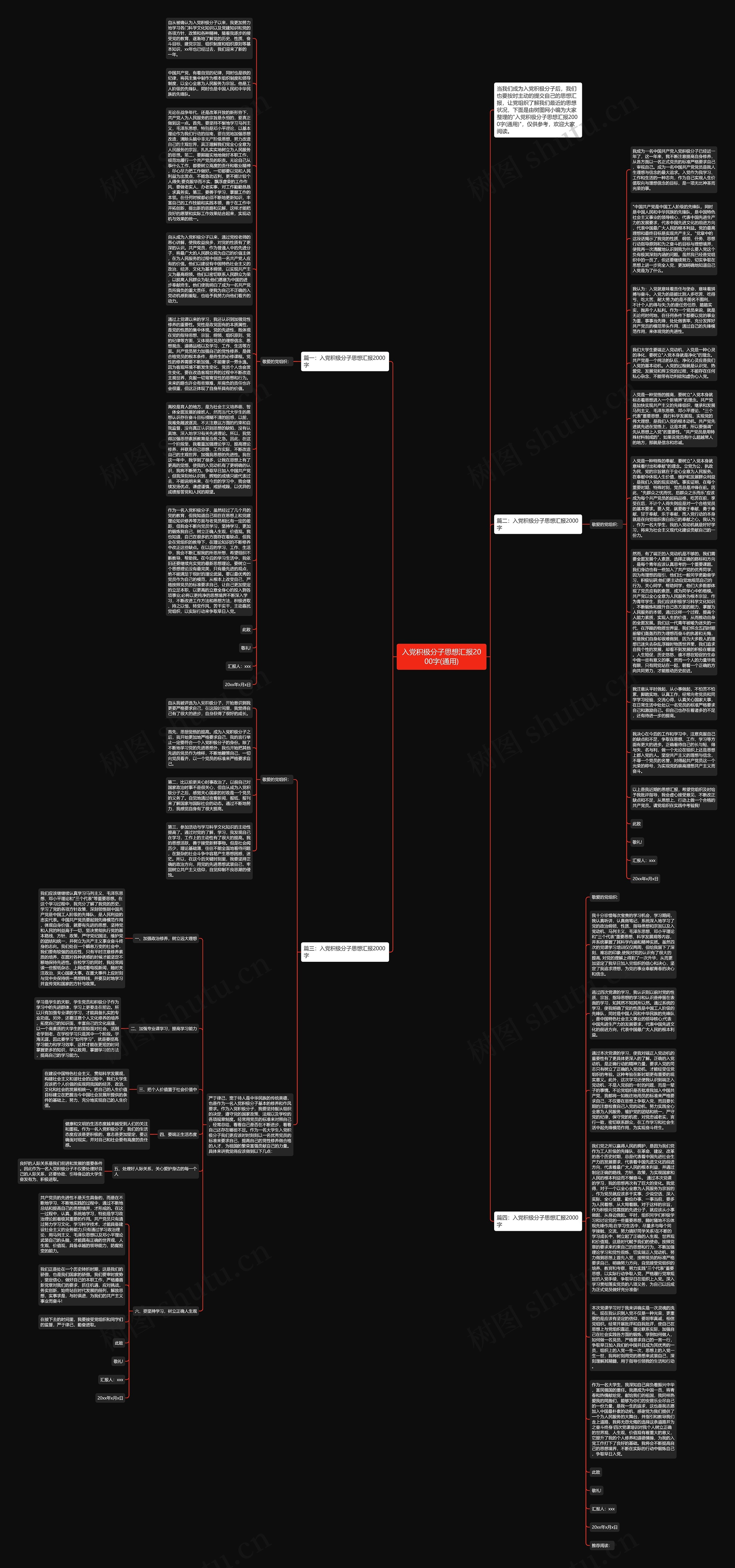 入党积极分子思想汇报2000字(通用)思维导图