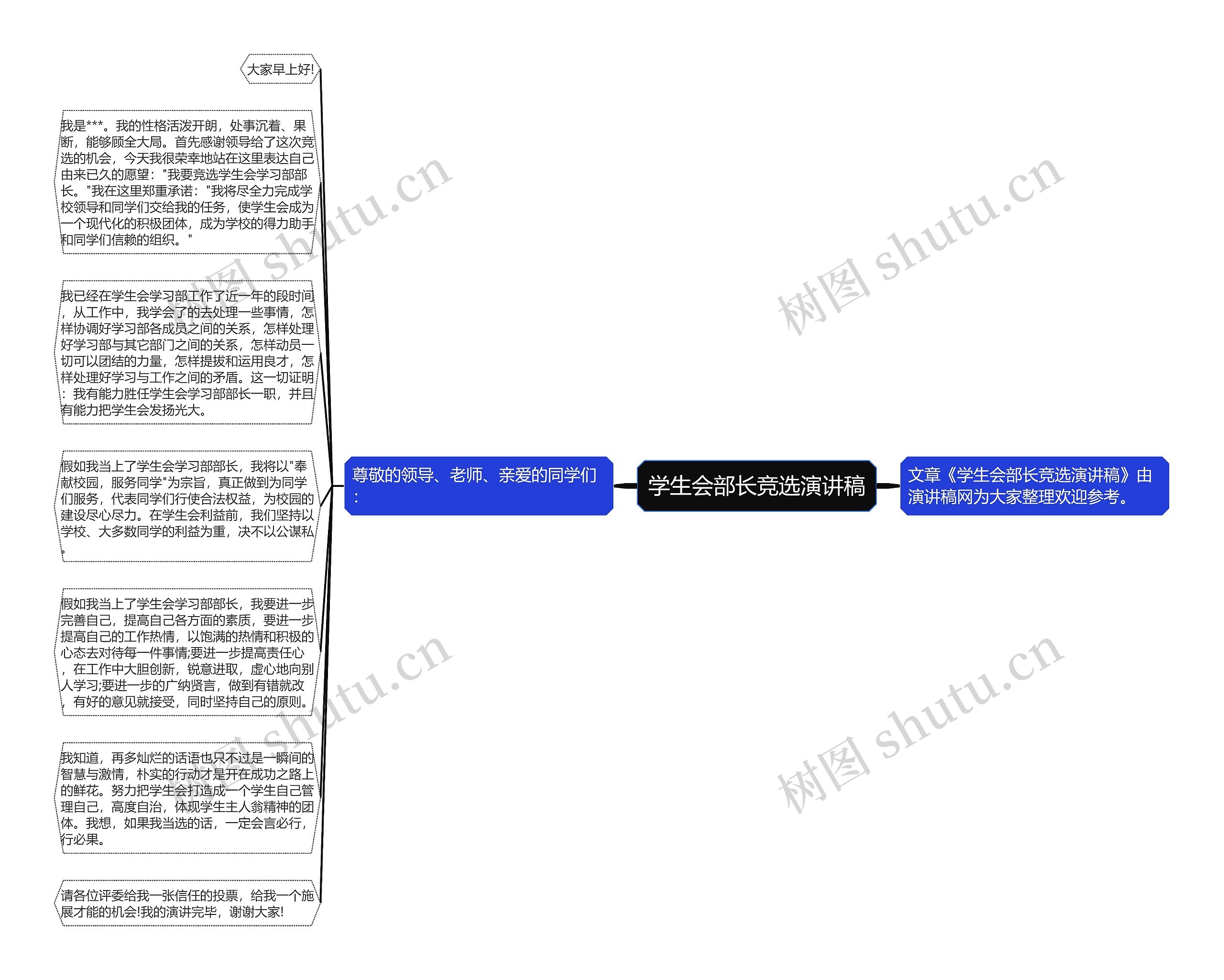 学生会部长竞选演讲稿思维导图