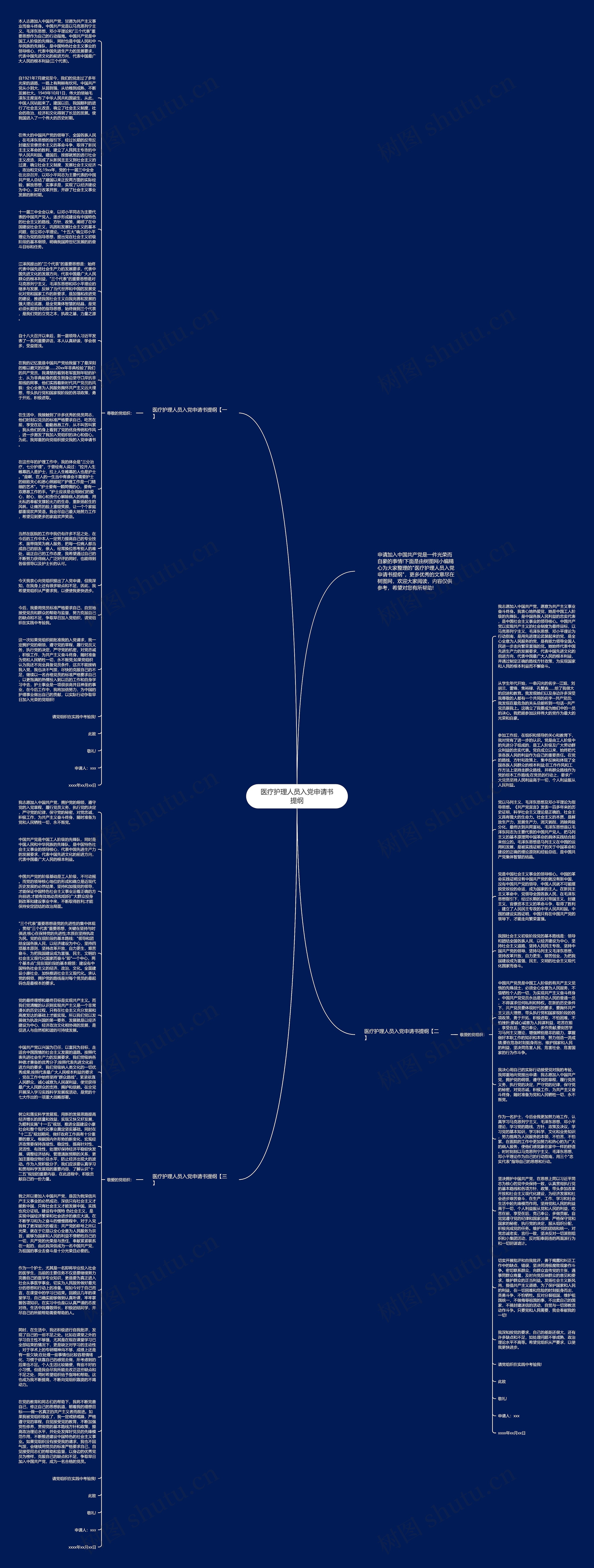 医疗护理人员入党申请书提纲思维导图