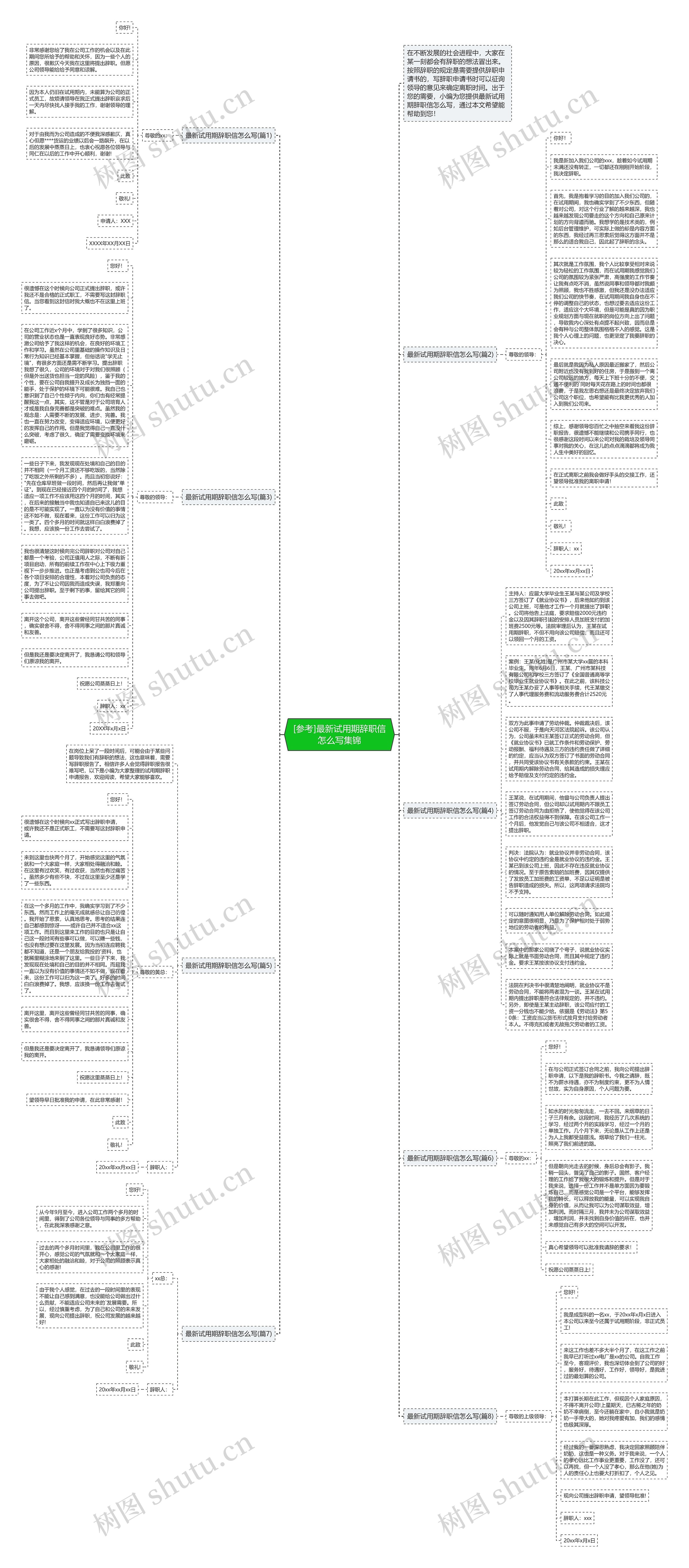 [参考]最新试用期辞职信怎么写集锦思维导图