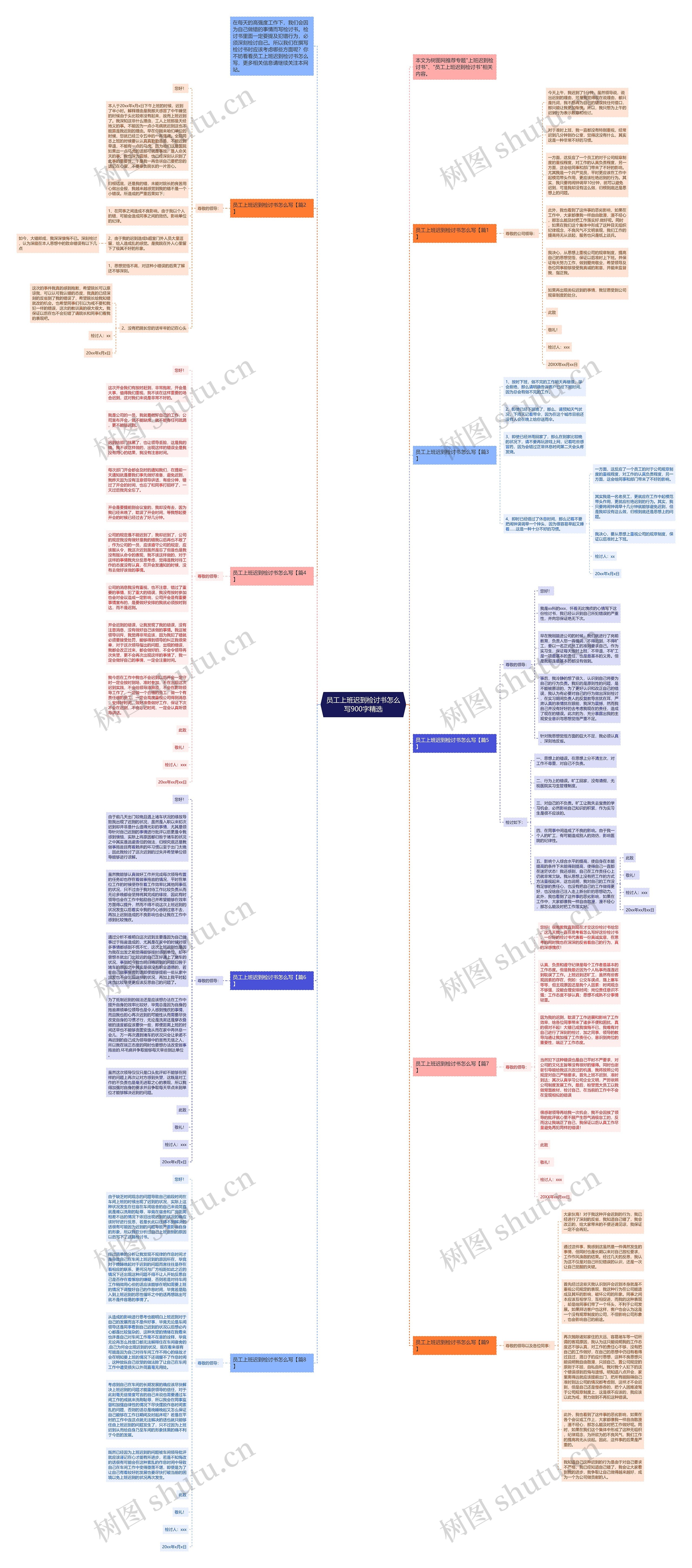 员工上班迟到检讨书怎么写900字精选思维导图