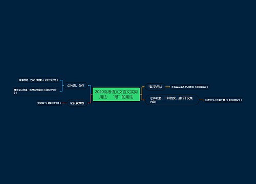 2020高考语文文言文实词用法：“赋”的用法