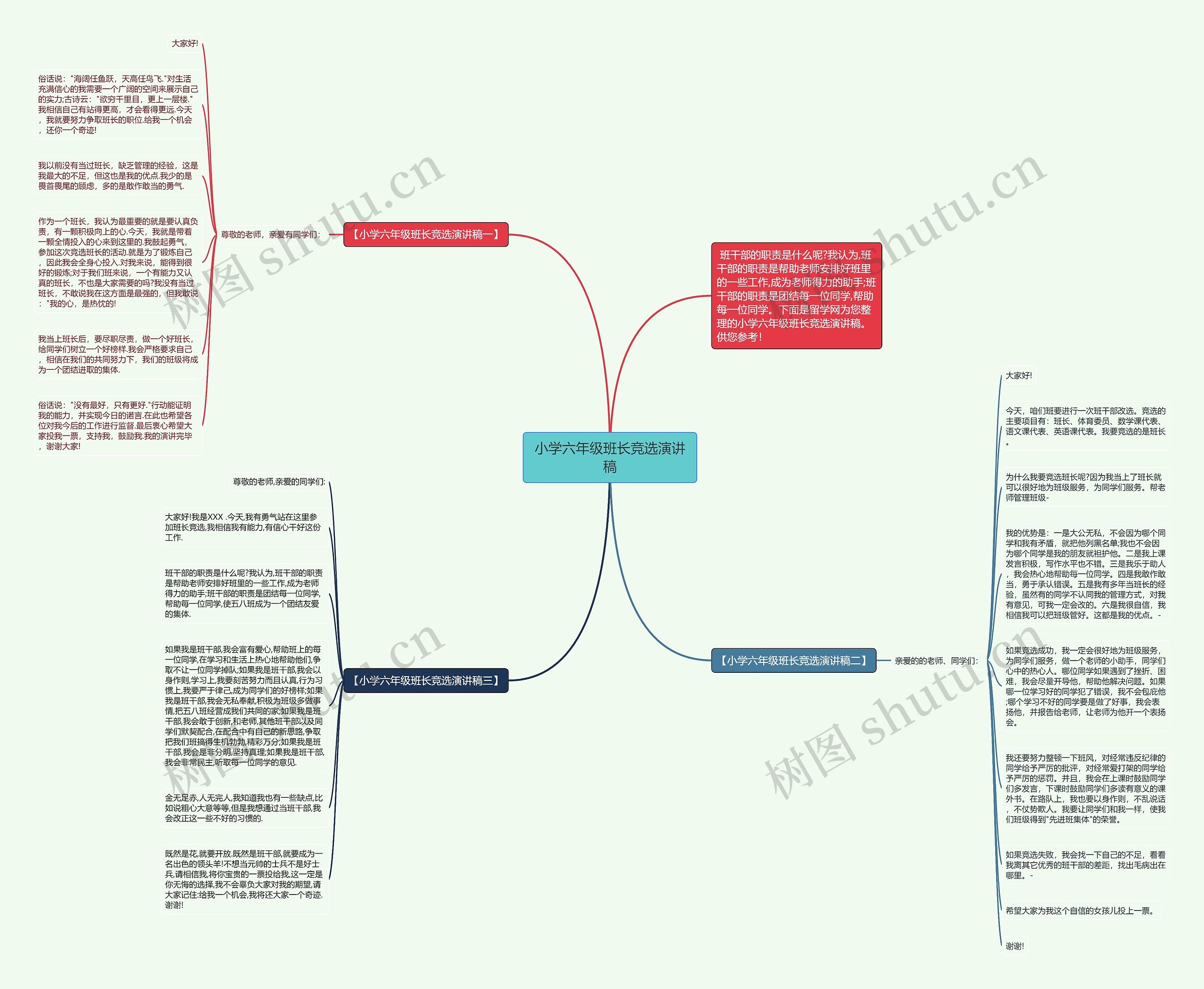 小学六年级班长竞选演讲稿思维导图