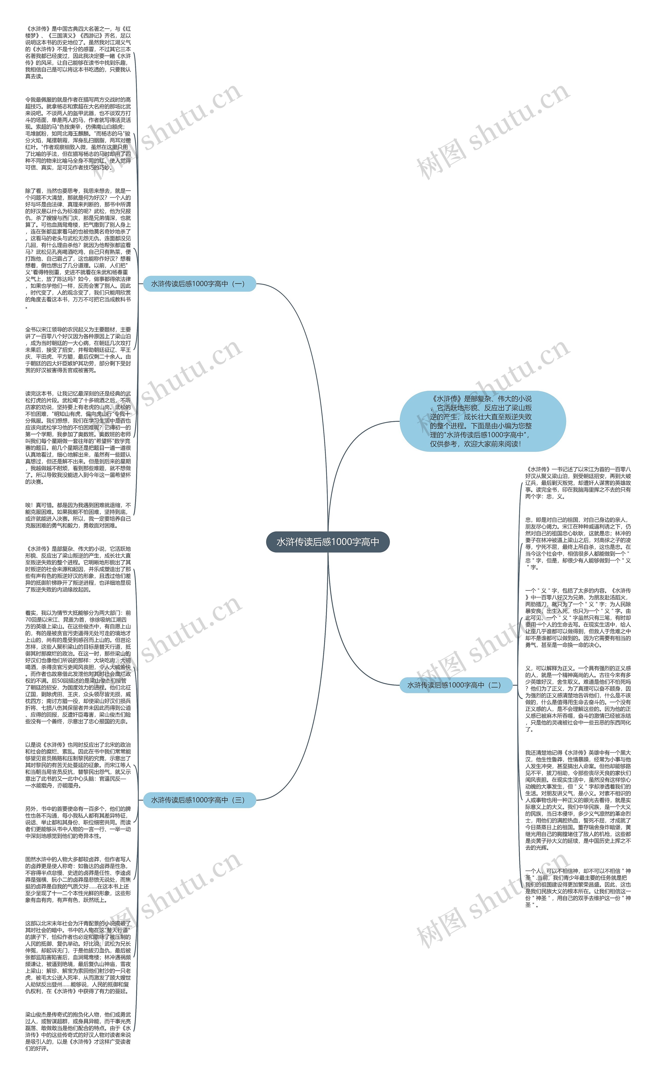 水浒传读后感1000字高中思维导图