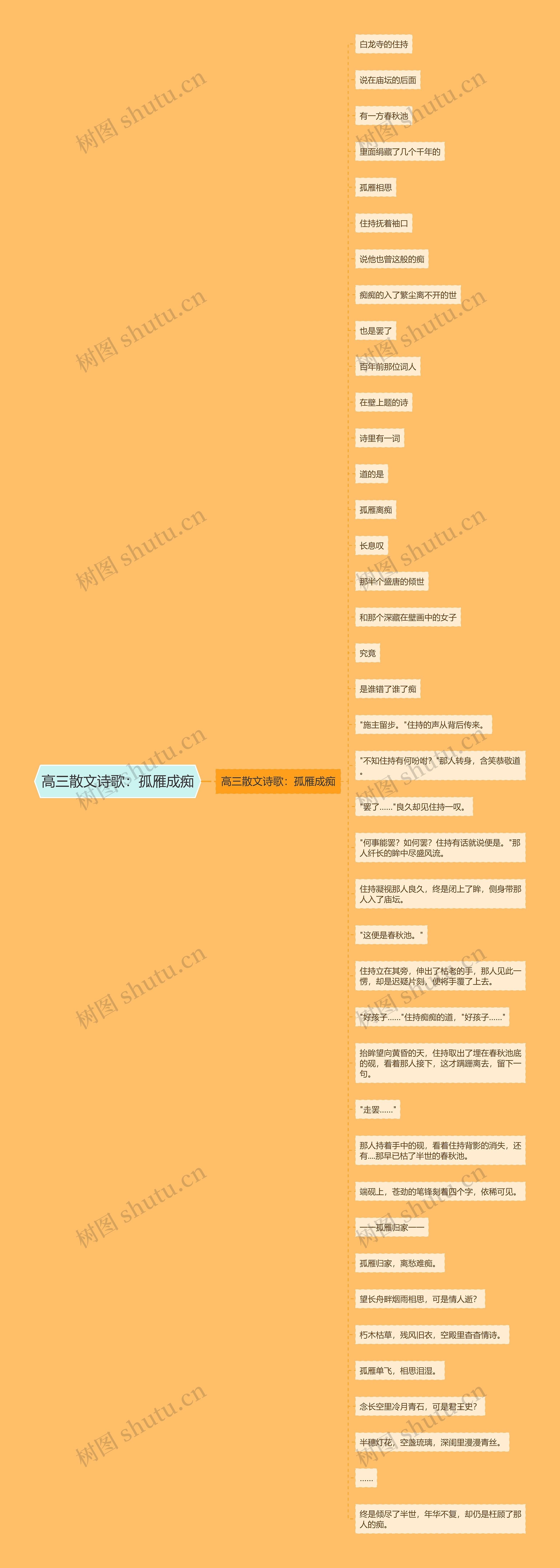 高三散文诗歌：孤雁成痴思维导图