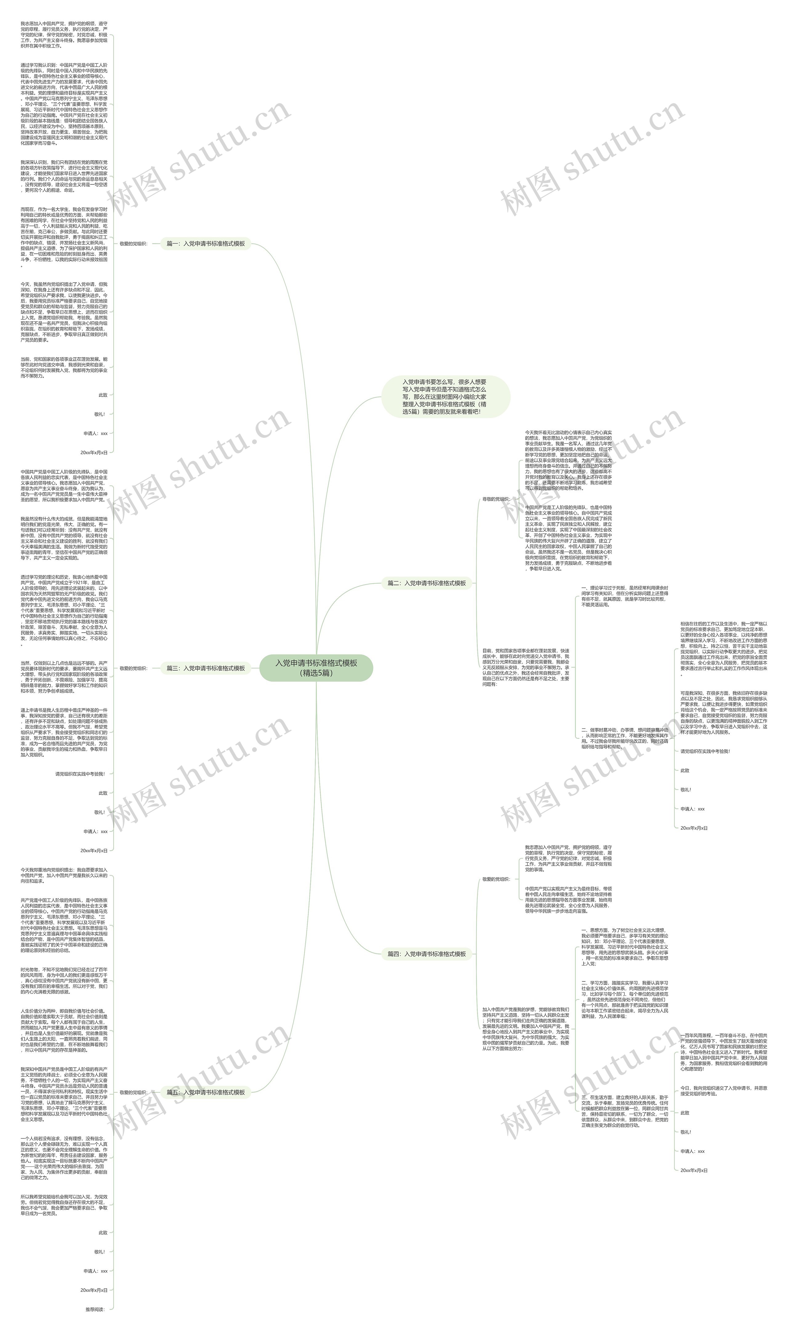 入党申请书标准格式（精选5篇）思维导图