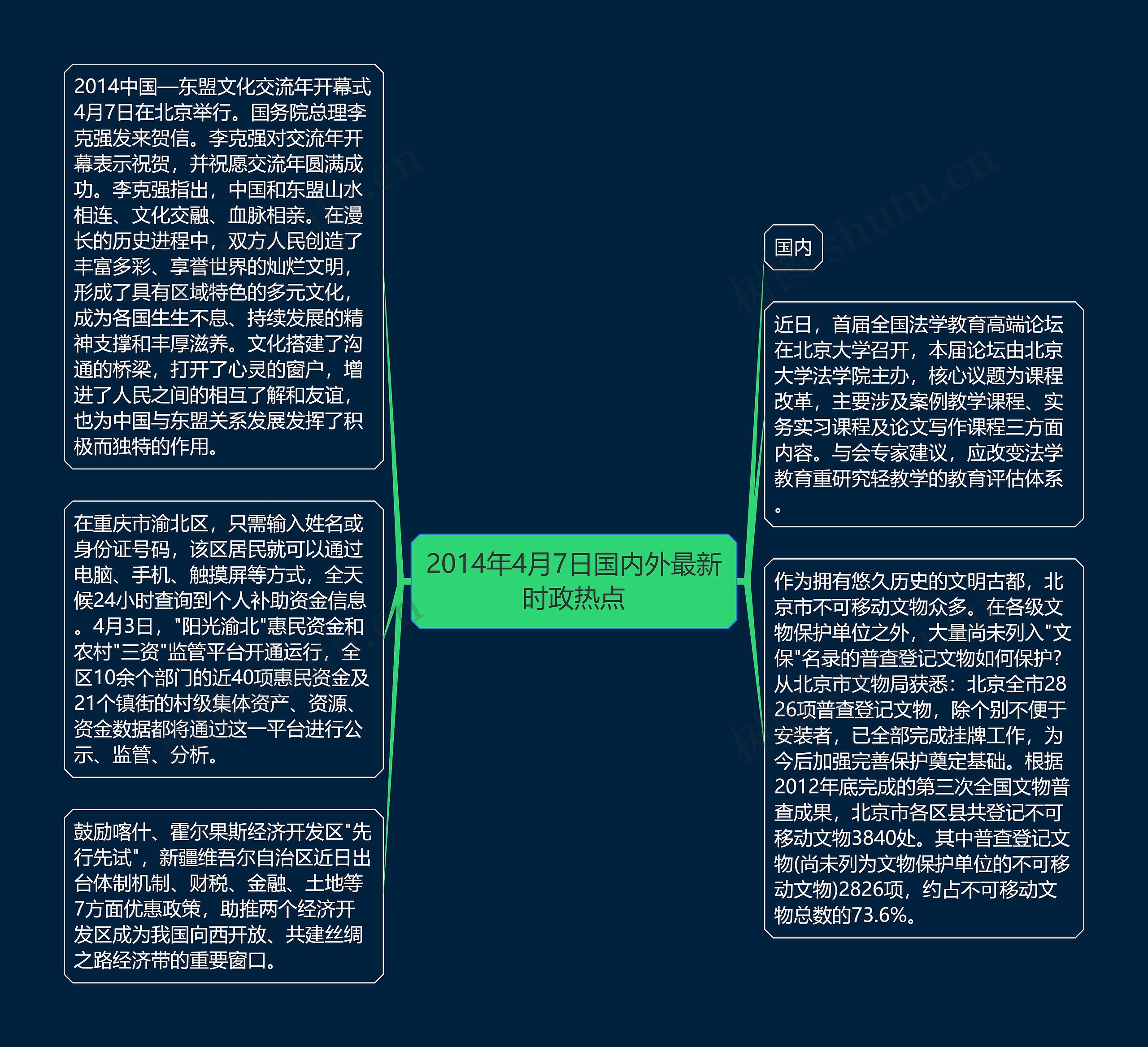 2014年4月7日国内外最新时政热点