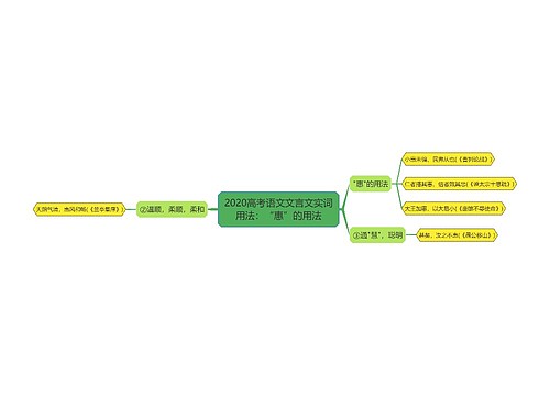 2020高考语文文言文实词用法：“惠”的用法