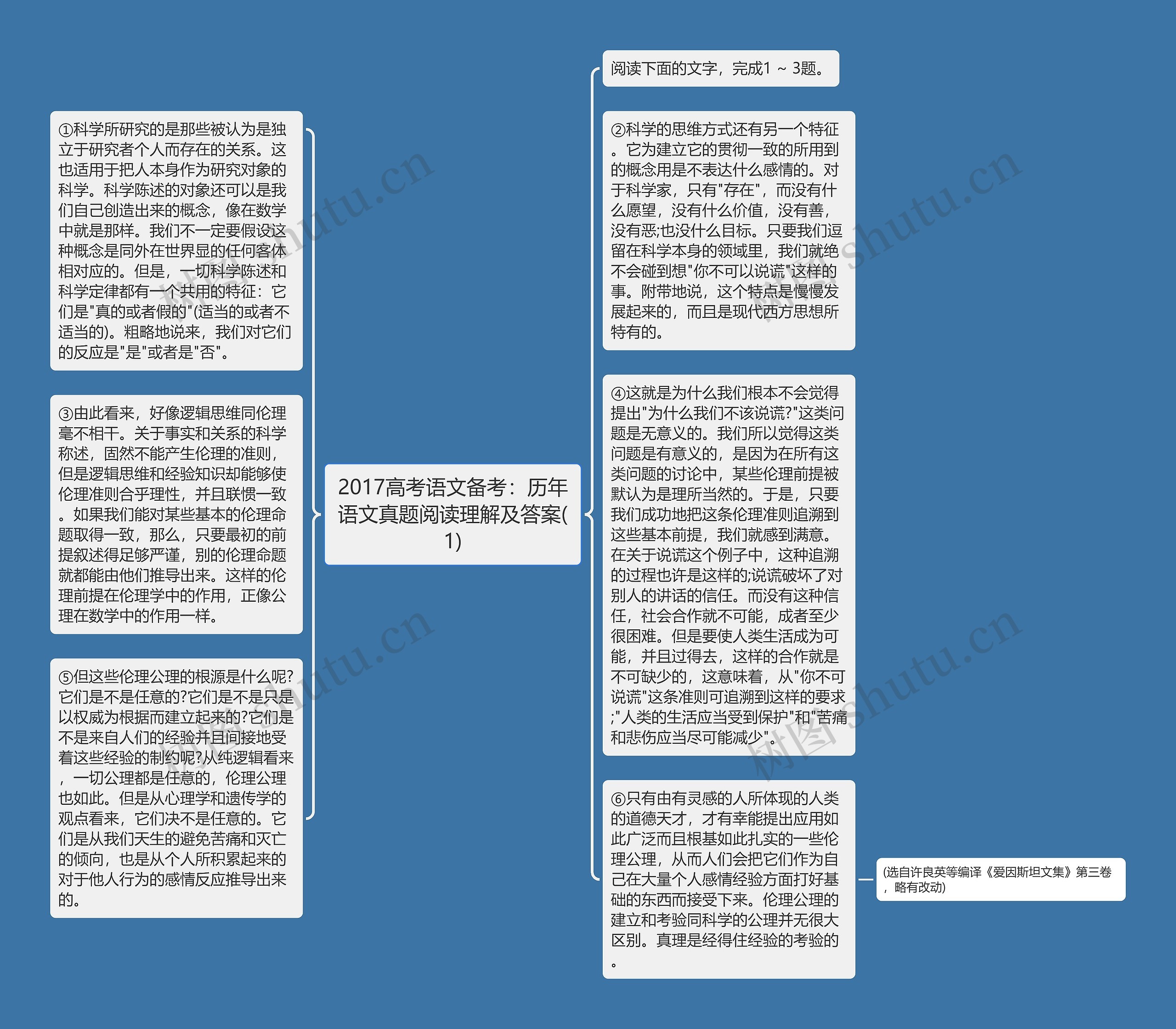 2017高考语文备考：历年语文真题阅读理解及答案(1)