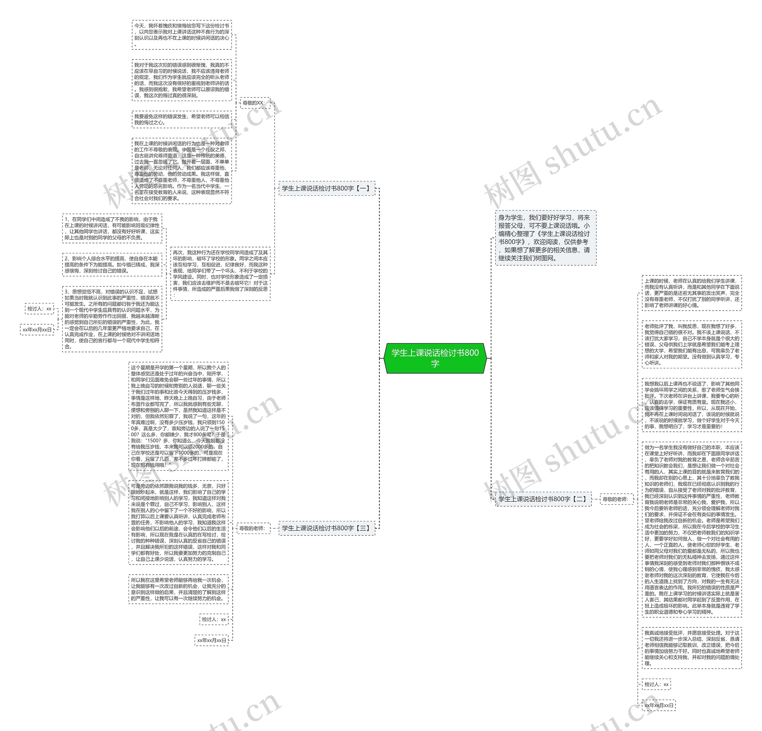 学生上课说话检讨书800字思维导图