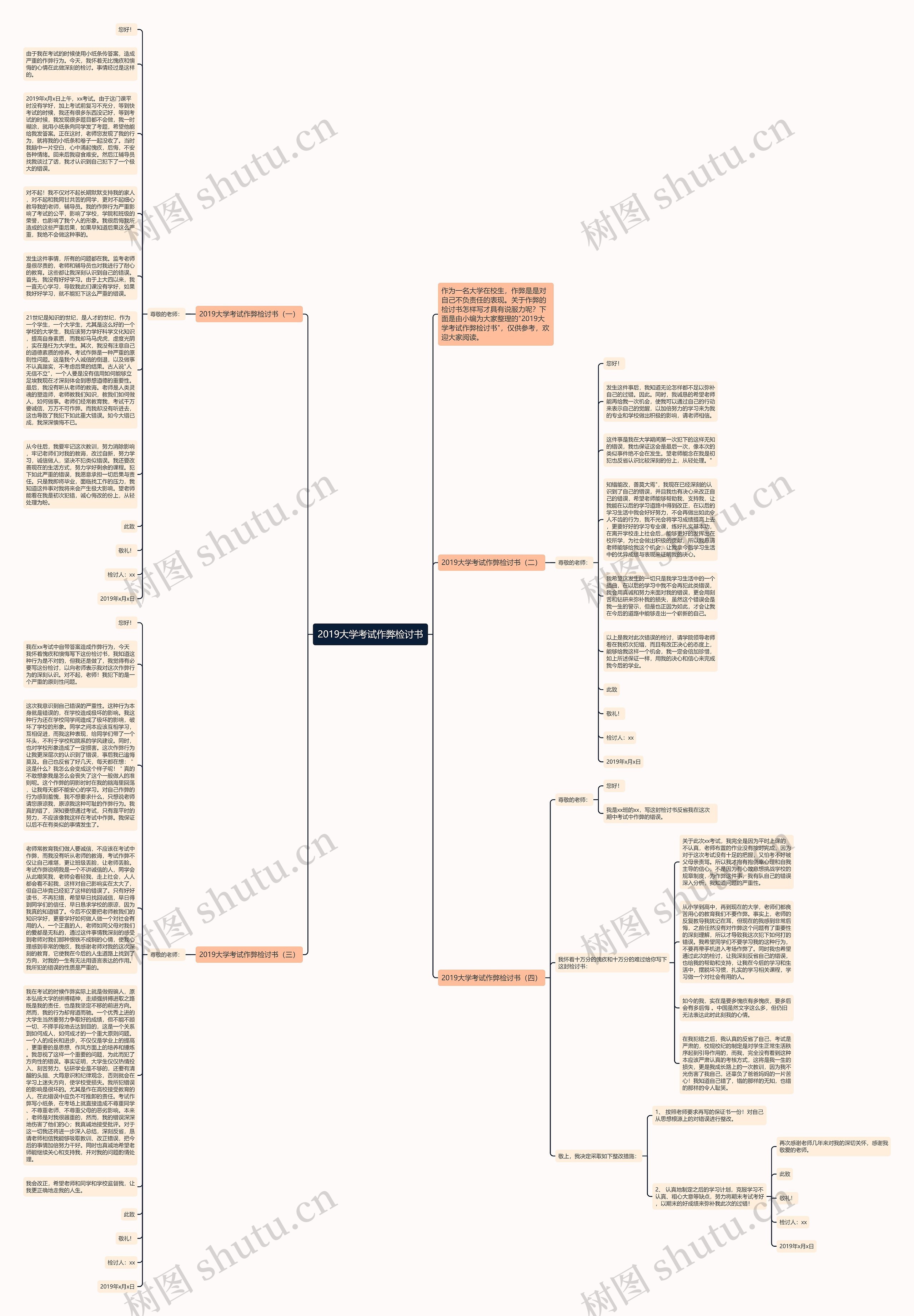 2019大学考试作弊检讨书思维导图