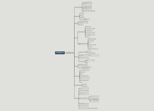 2019高考数学知识点:数列 2019高考数学知识点:数列