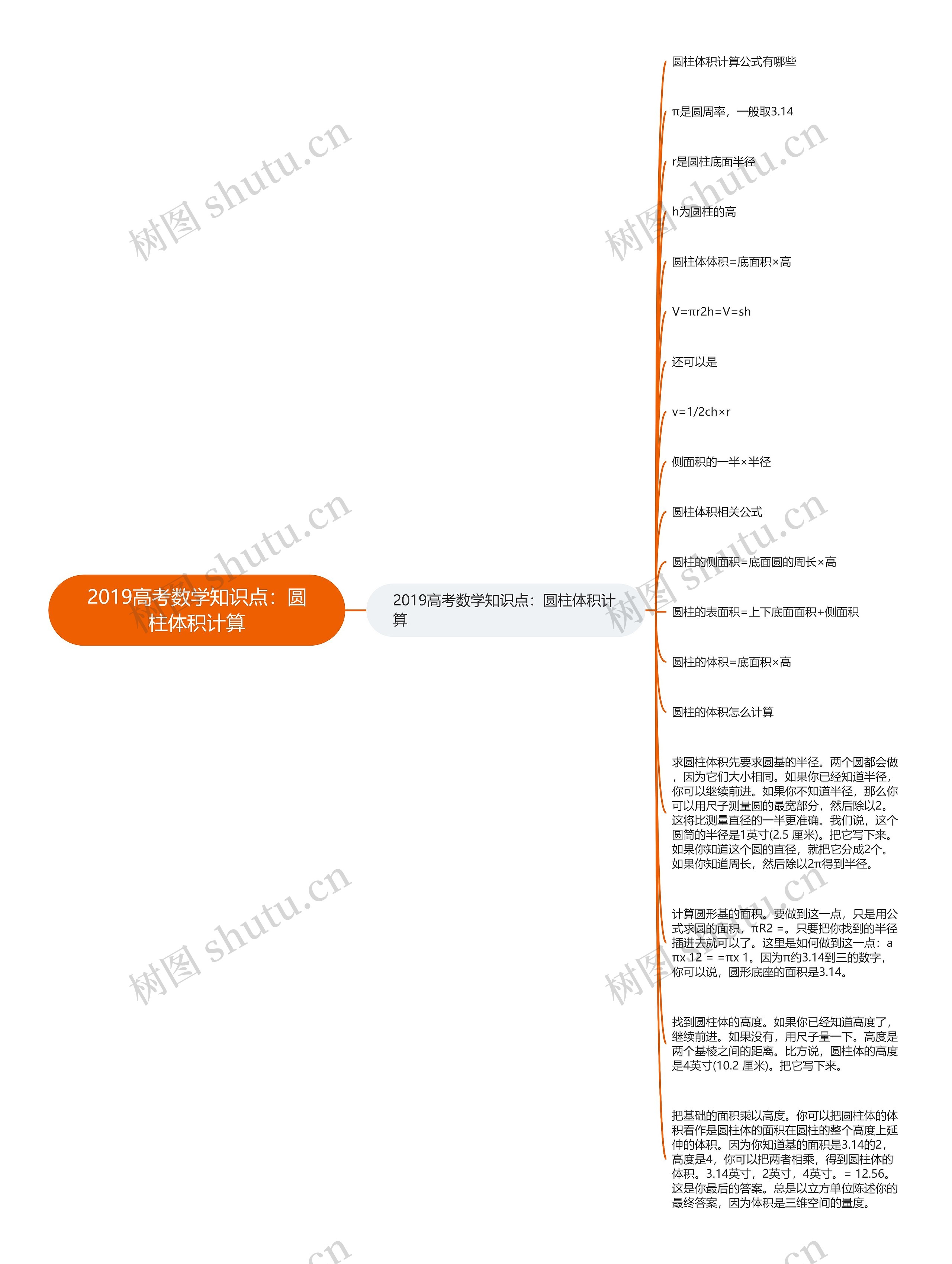 2019高考数学知识点：圆柱体积计算