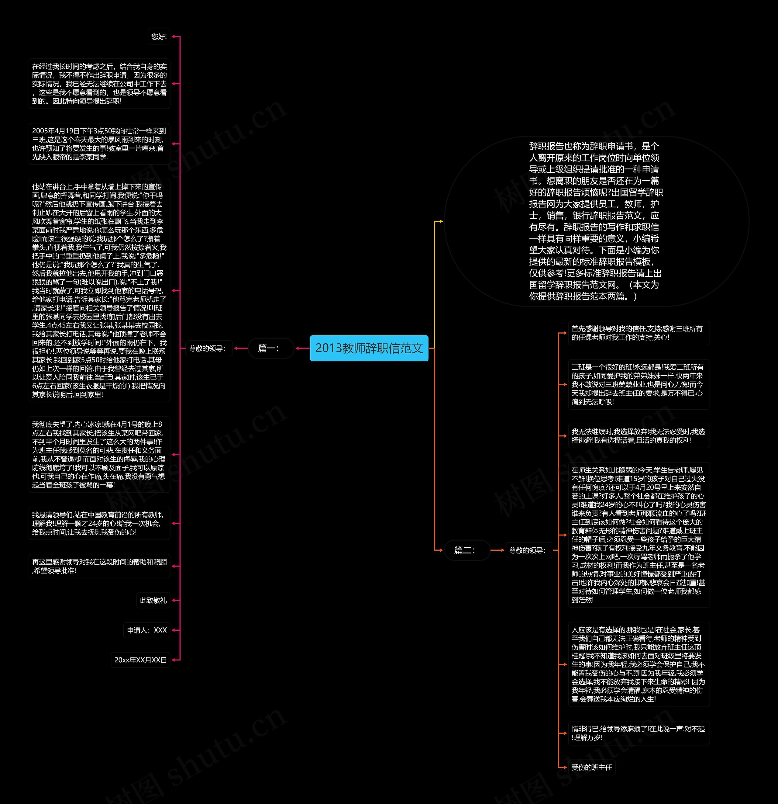 2013教师辞职信范文思维导图