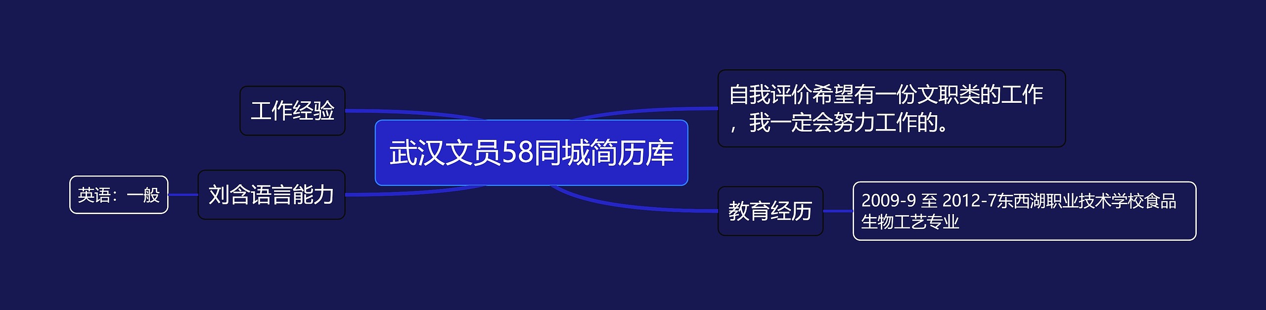 武汉文员58同城简历库