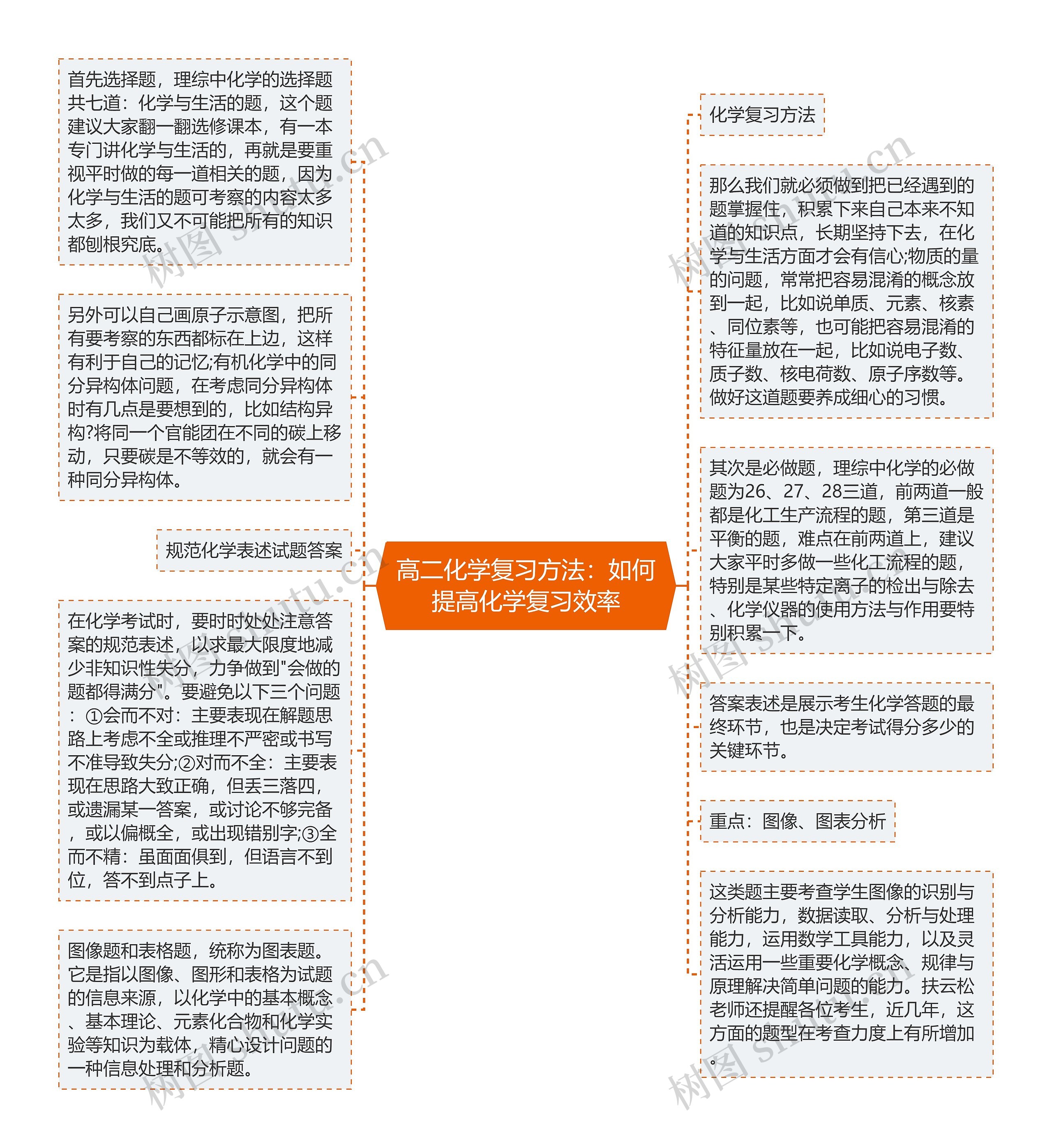 高二化学复习方法：如何提高化学复习效率