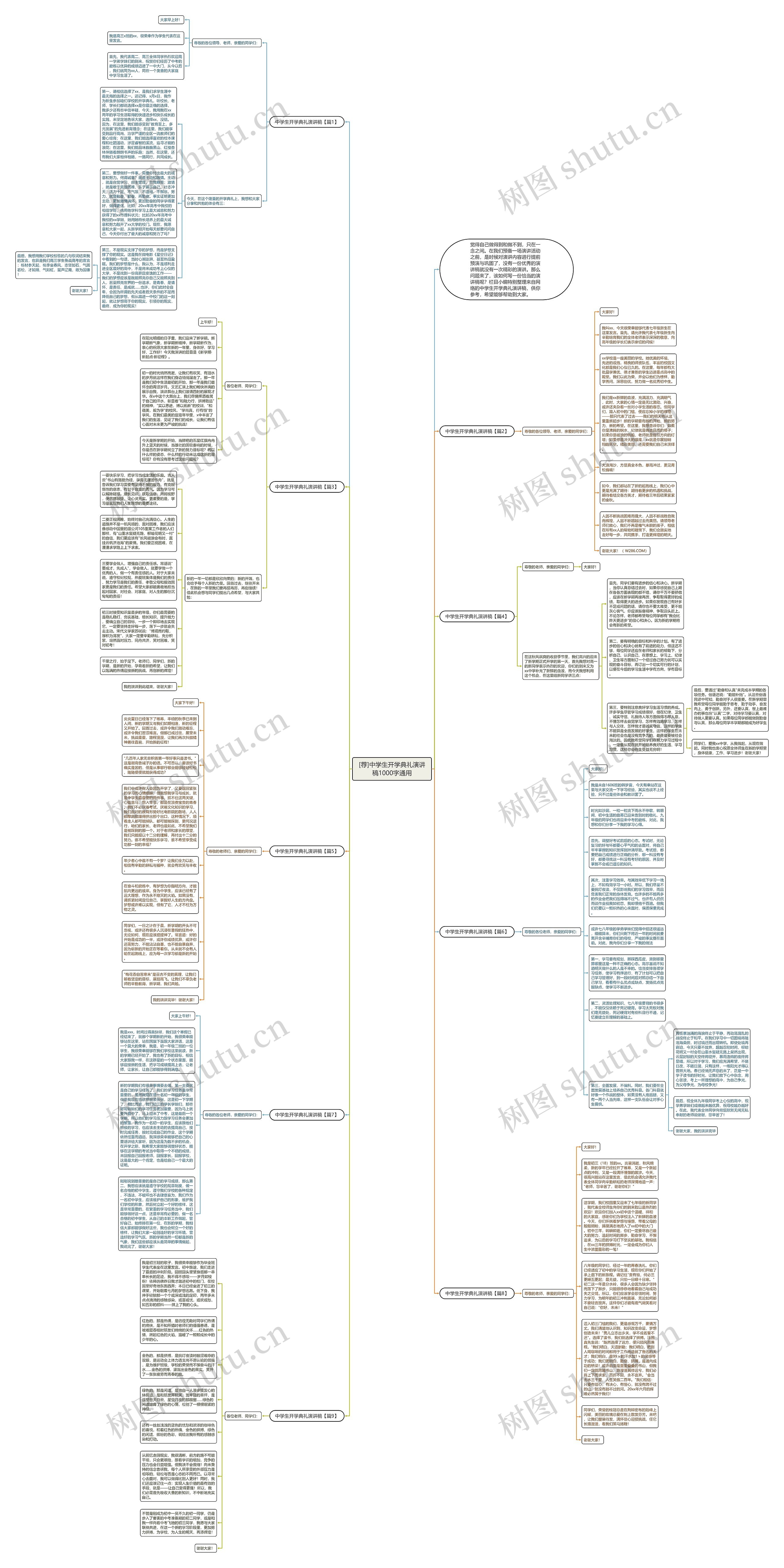 [荐]中学生开学典礼演讲稿1000字通用思维导图