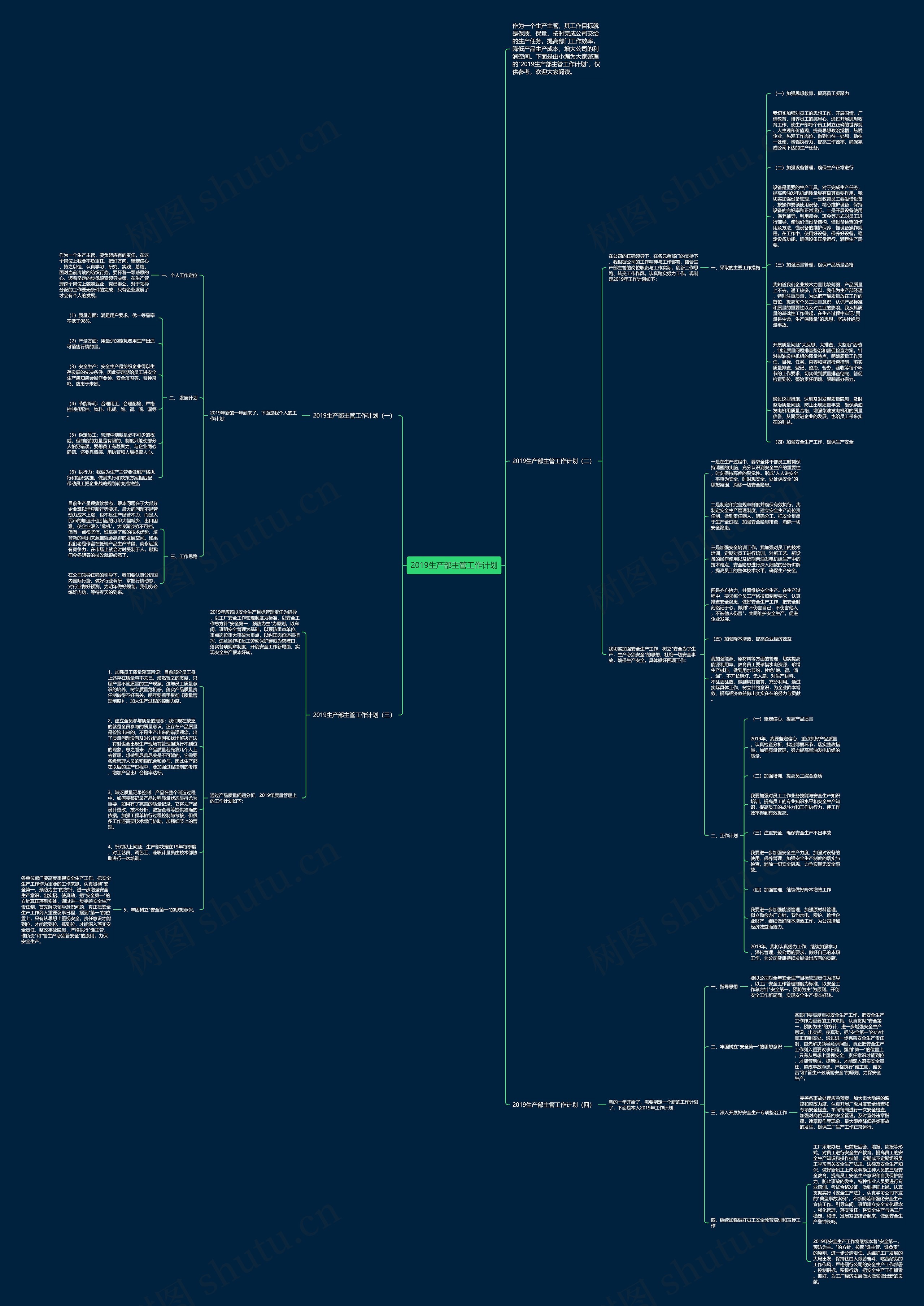 2019生产部主管工作计划思维导图