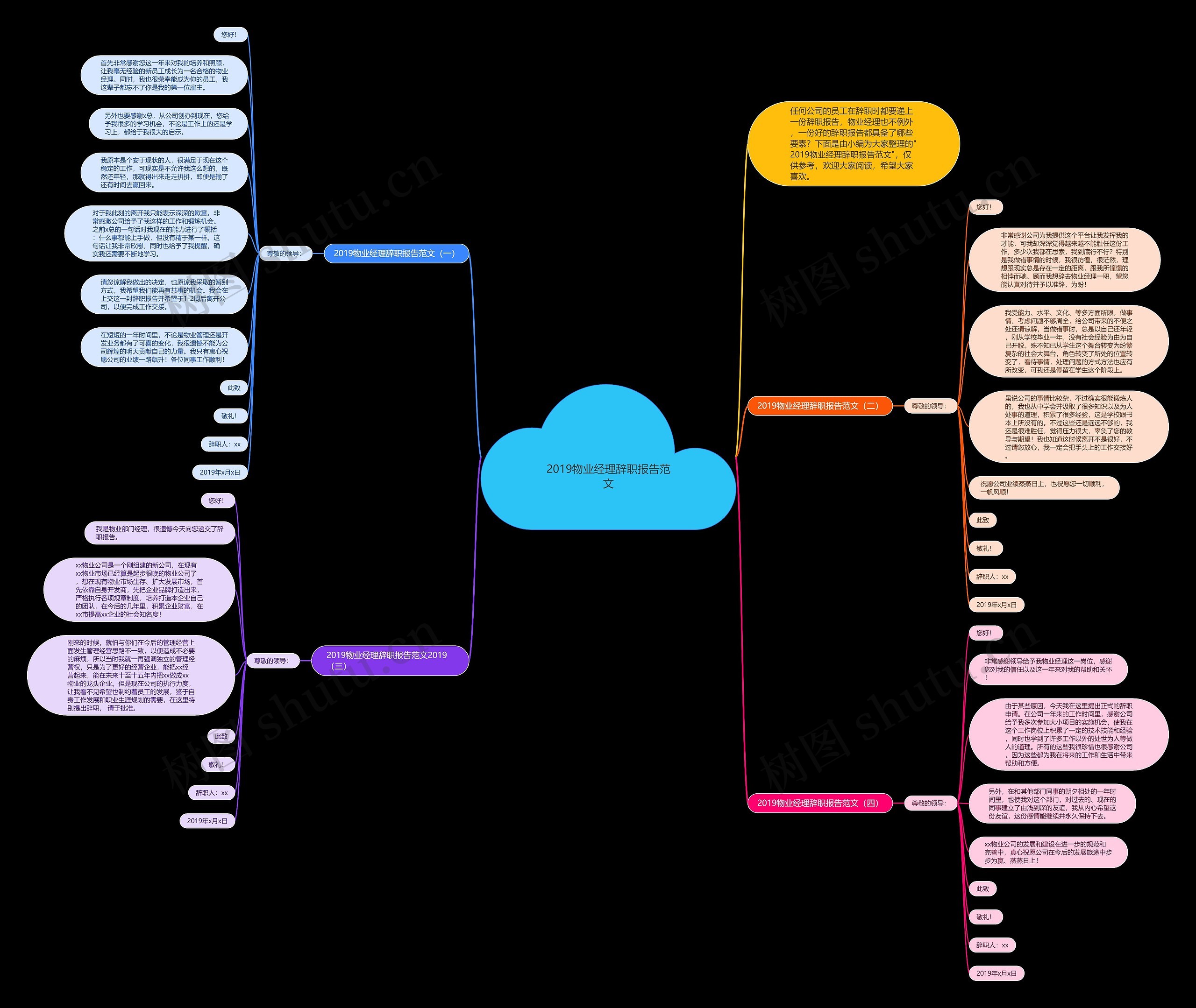 2019物业经理辞职报告范文思维导图